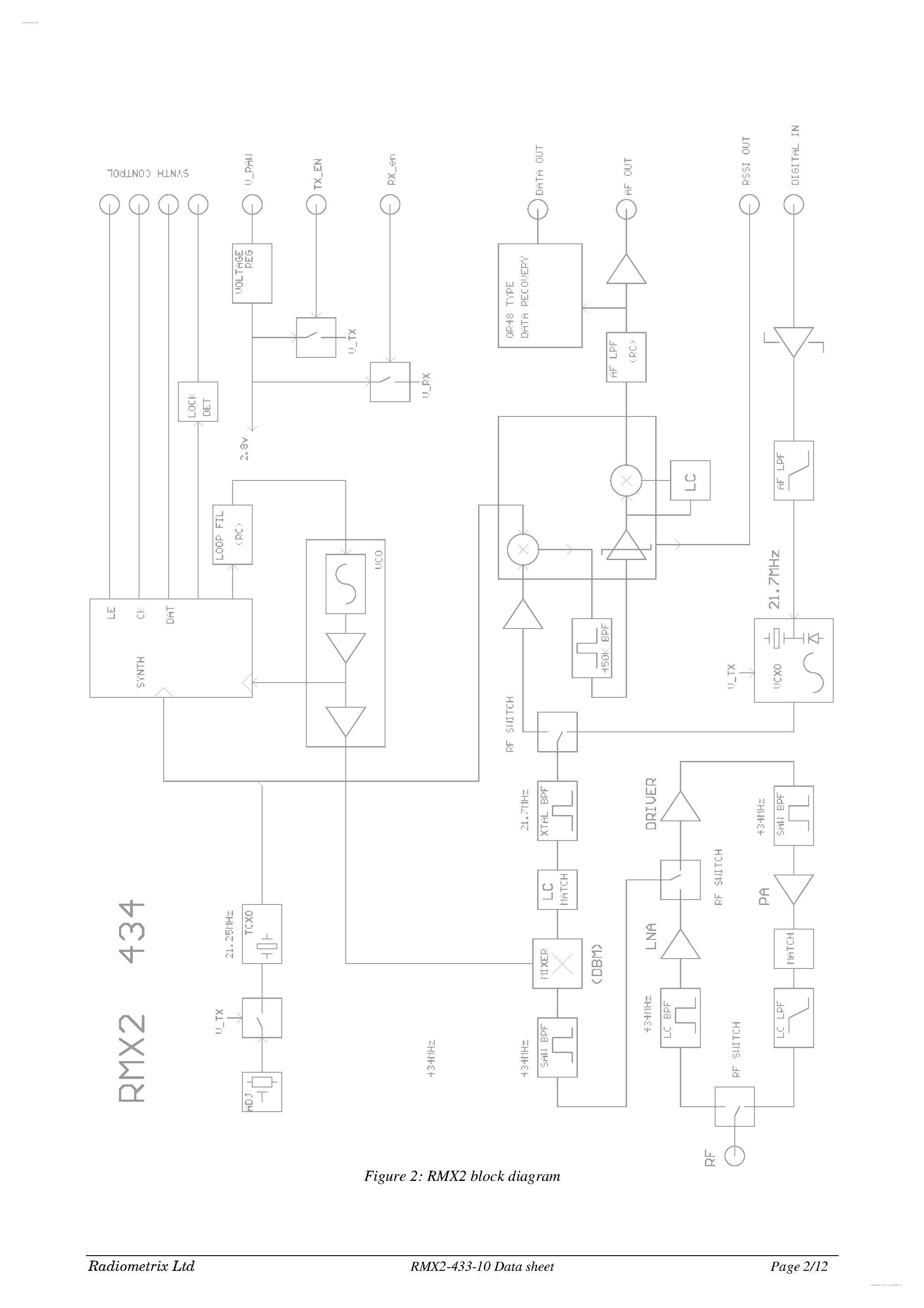 Даташит RMX2 - Narrow Band Direct Interface Multi Channel Transceiver страница 2