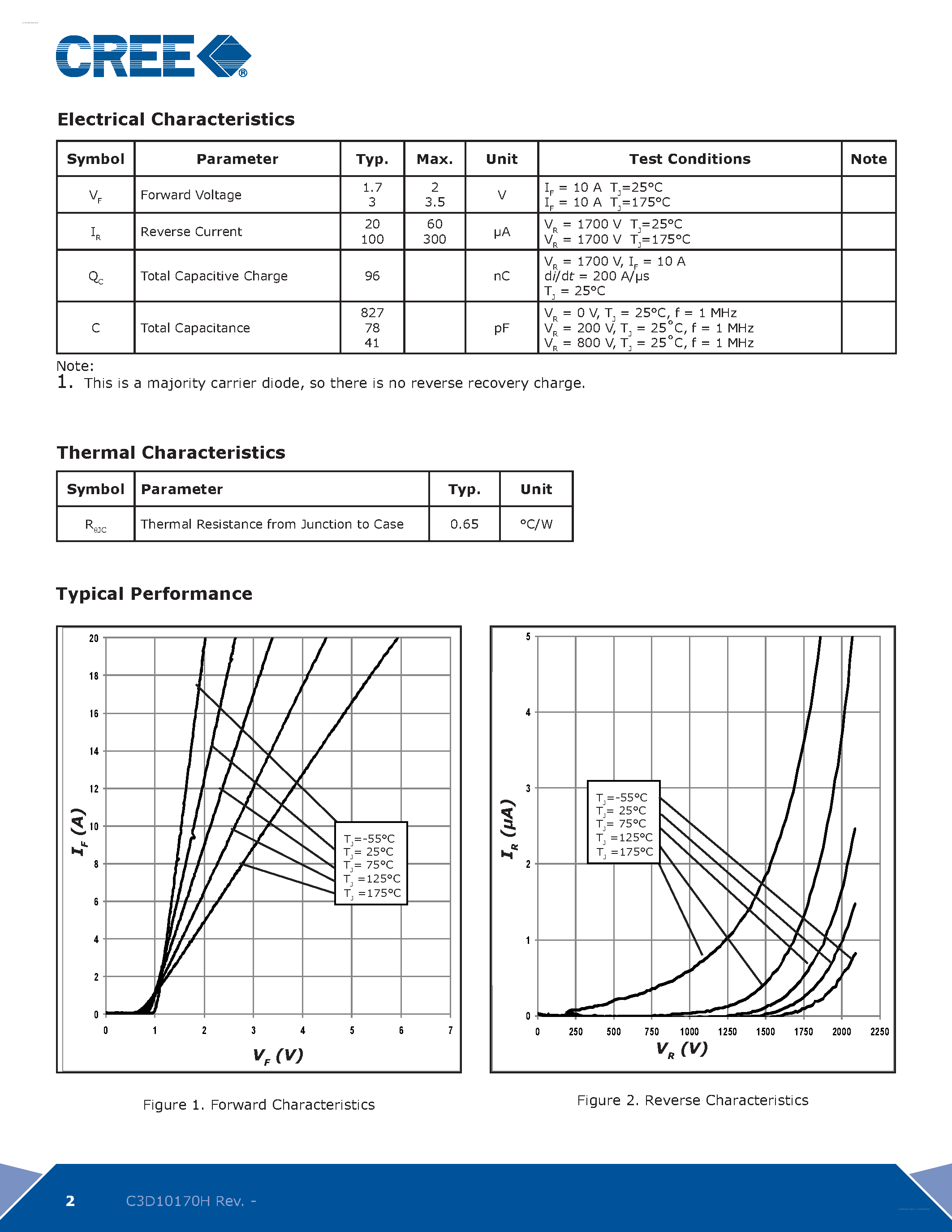 Datasheet C3D10170H page 2 Datasheet C3D10170H - Silicon Carbide Schottky Diode page 2