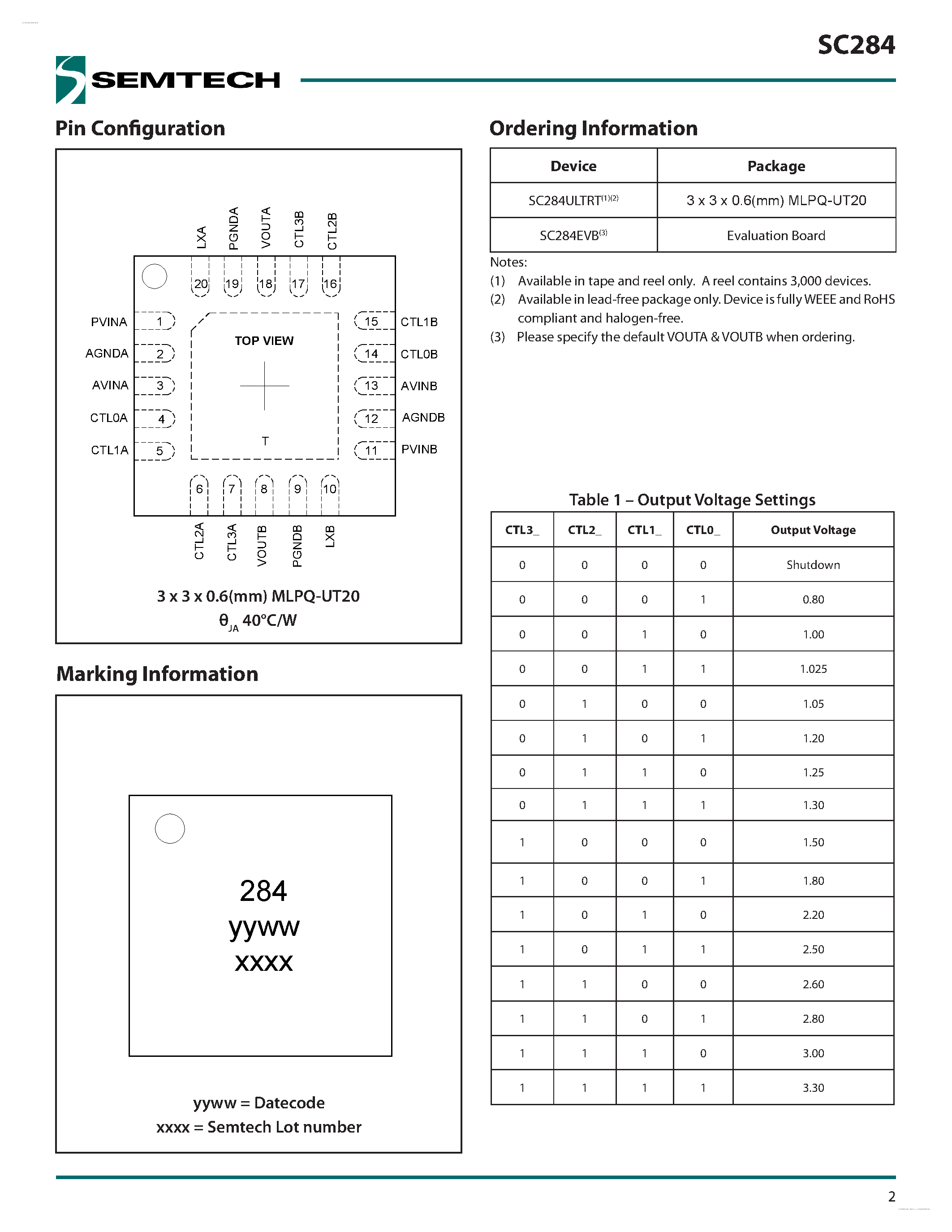 Datasheet SC284 - 1.8A Synchronous Step-Down Regulator page 2