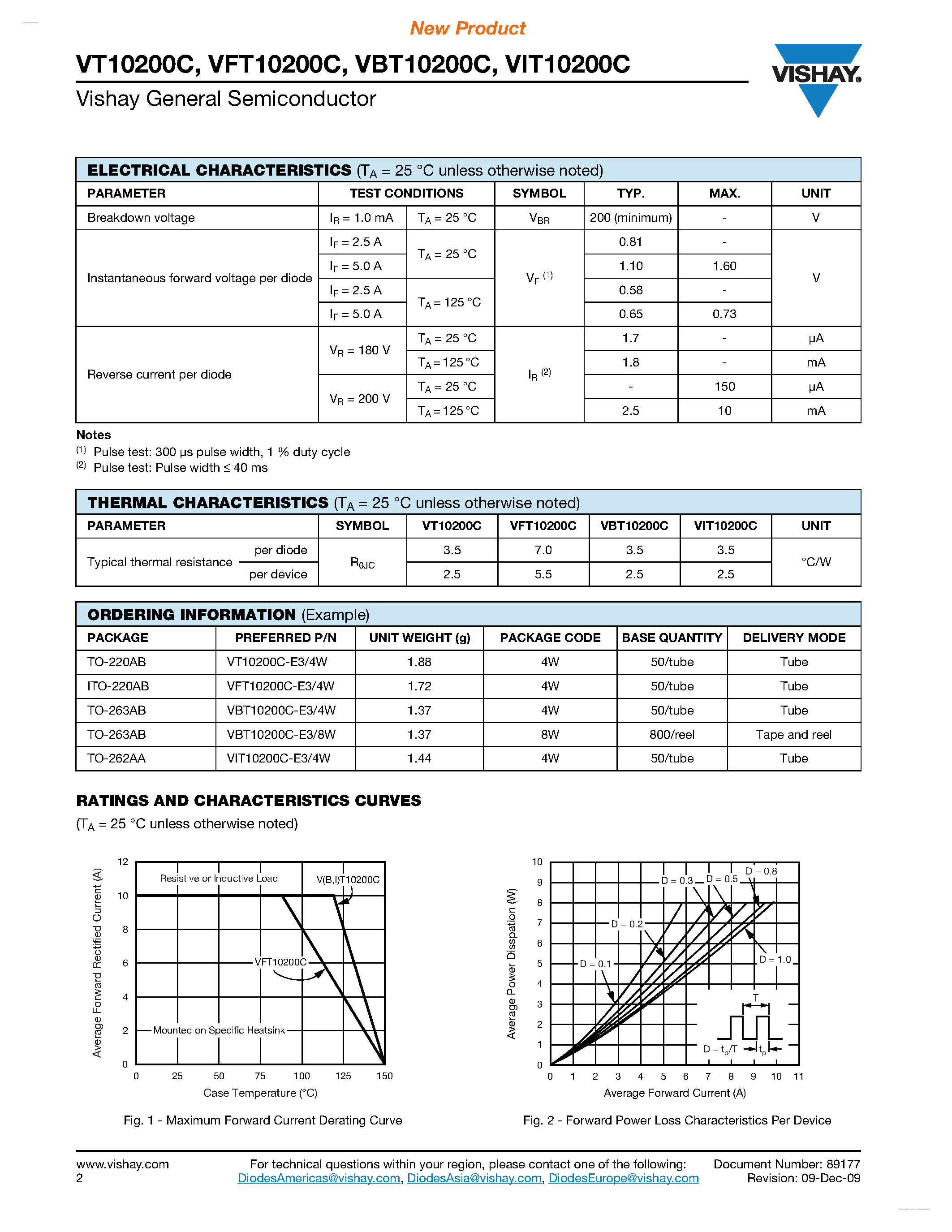 Datasheet VIT10200C page 2 Datasheet VIT10200C - Trench MOS Barrier Schottky Rectifier page 2