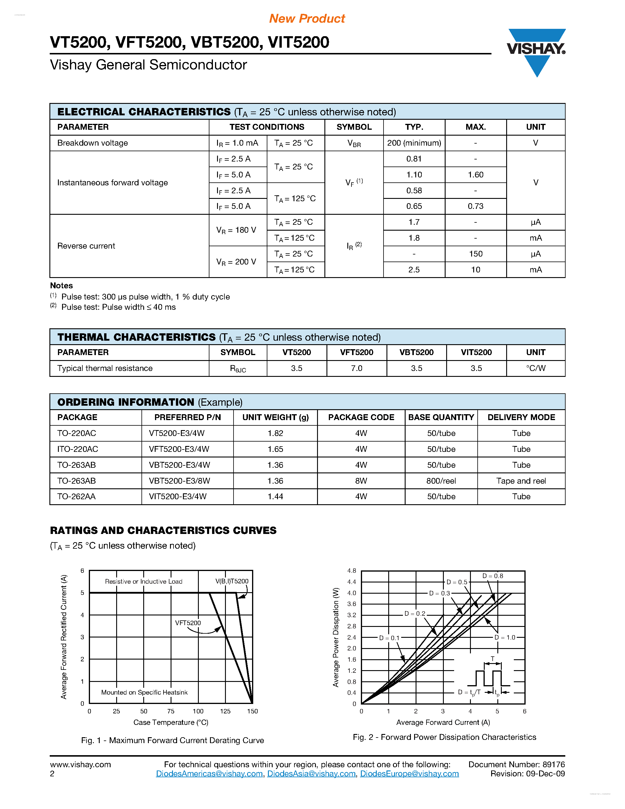 Datasheet VT5200 - Trench MOS Barrier Schottky Rectifier page 2