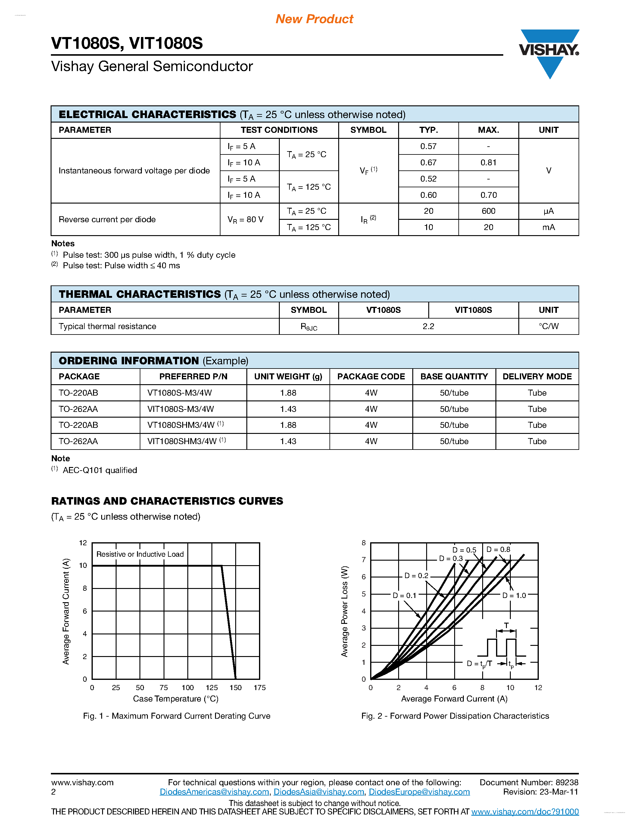 Datasheet VT1080S - Trench MOS Barrier Schottky Rectifier page 2