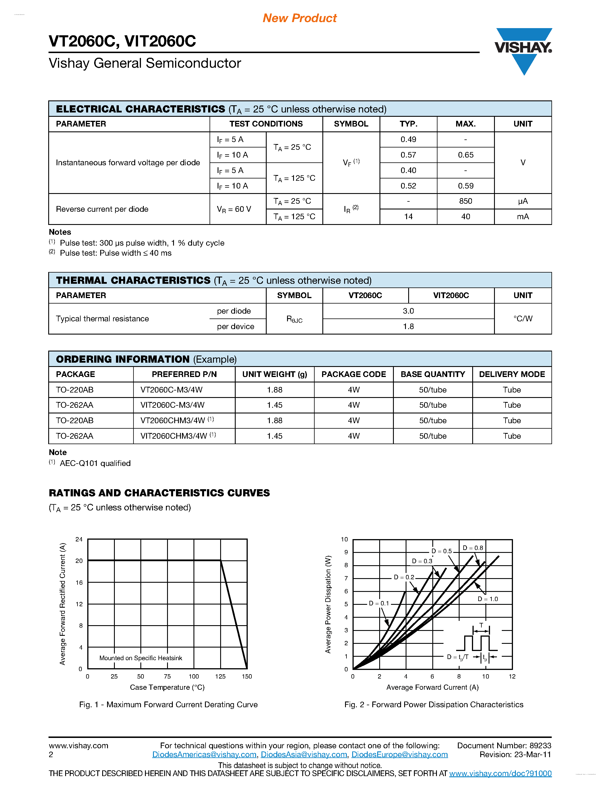 Datasheet VT2060C - Dual High-Voltage Trench MOS Barrier Schottky Rectifier page 2