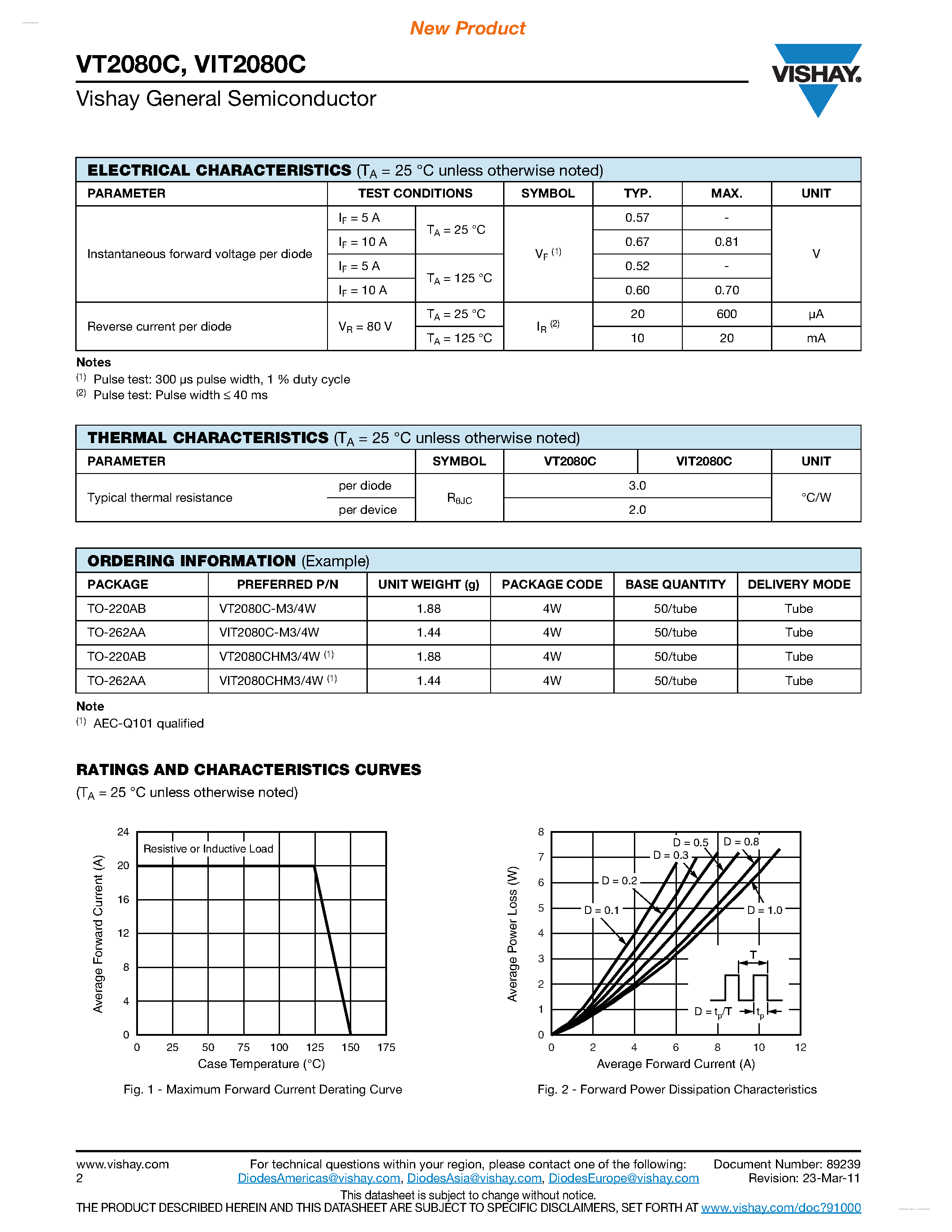 Datasheet VIT2080C - Dual Trench MOS Barrier Schottky Rectifier page 2