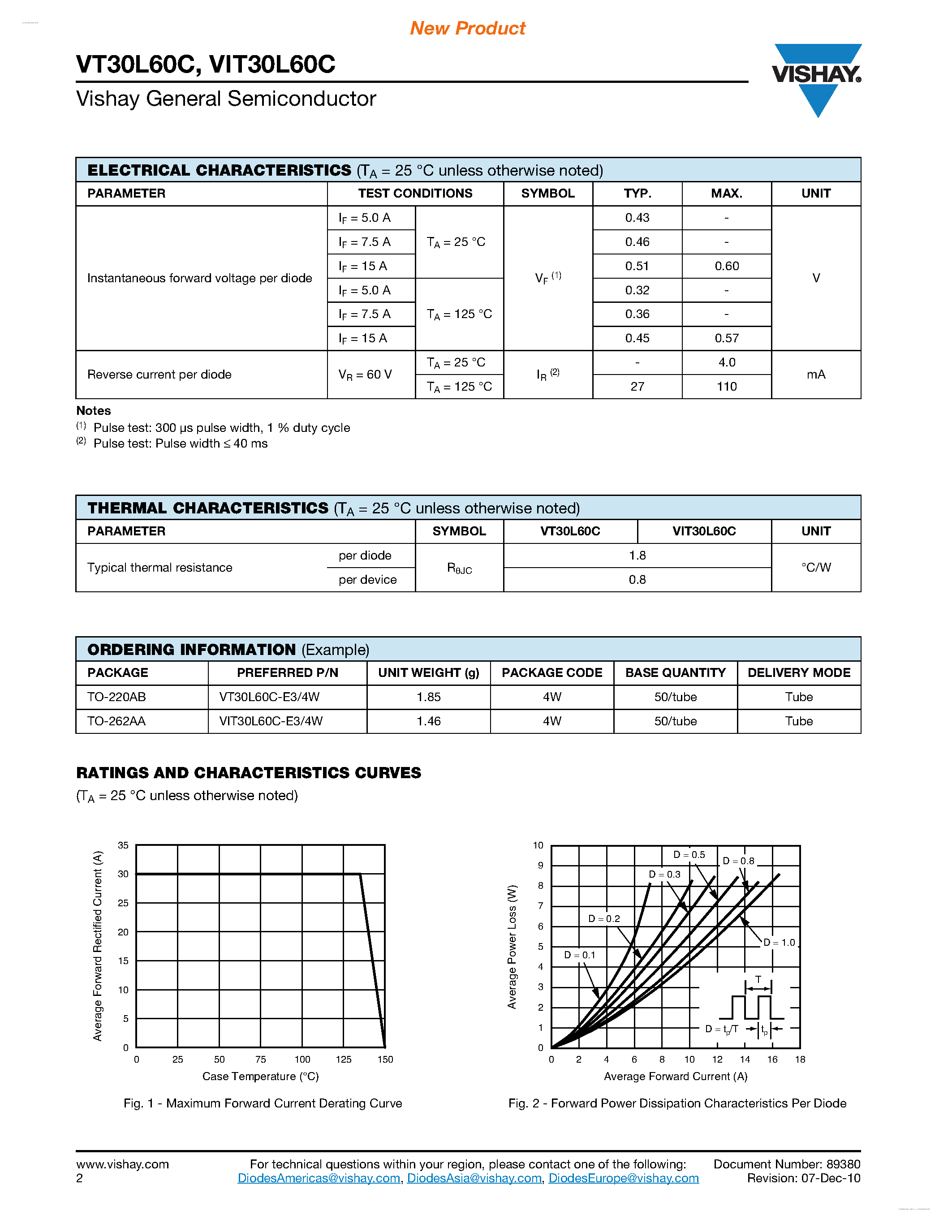 Datasheet VT30L60C - Dual Trench MOS Barrier Schottky Rectifier page 2