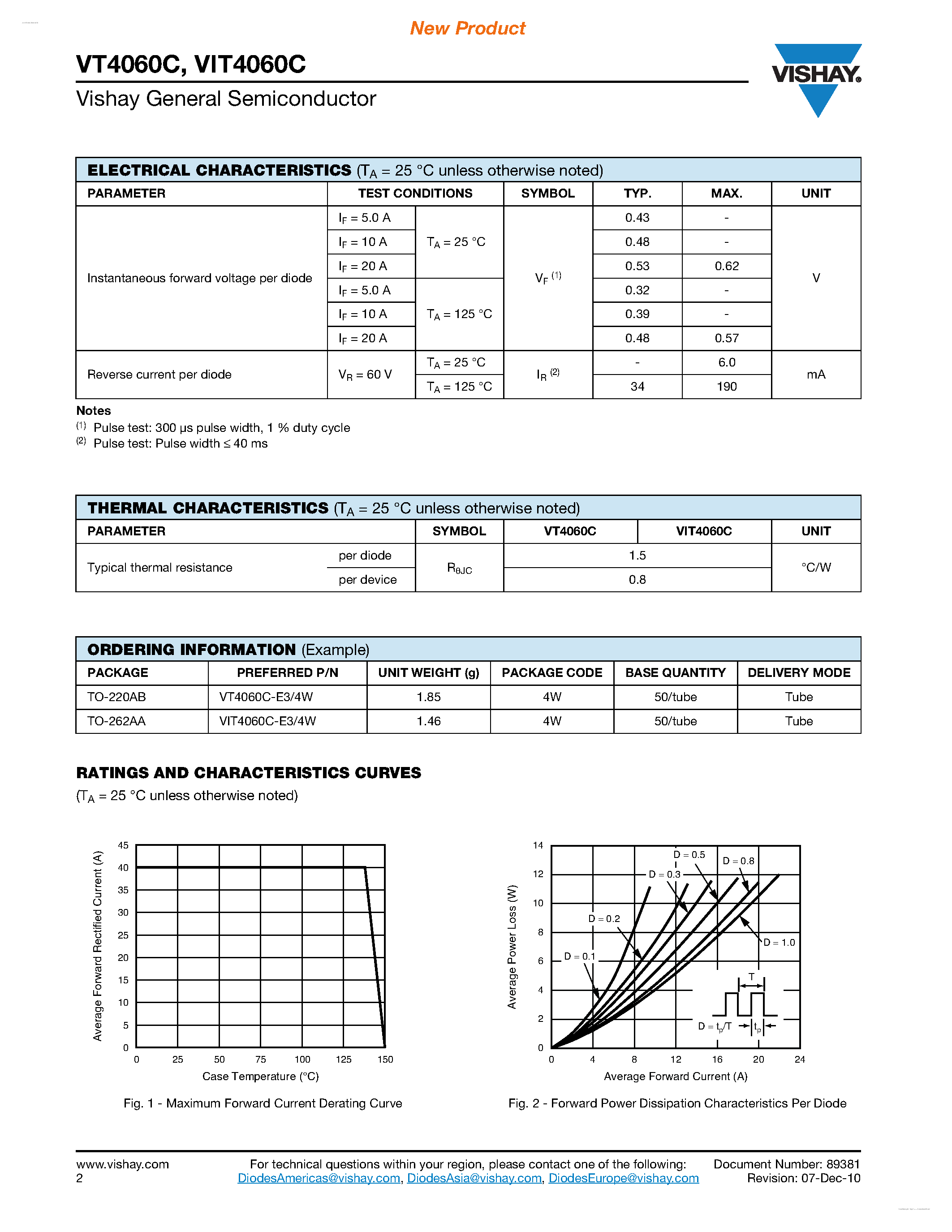 Datasheet VT4060C page 2 Datasheet VT4060C - Dual Trench MOS Barrier Schottky Rectifier page 2