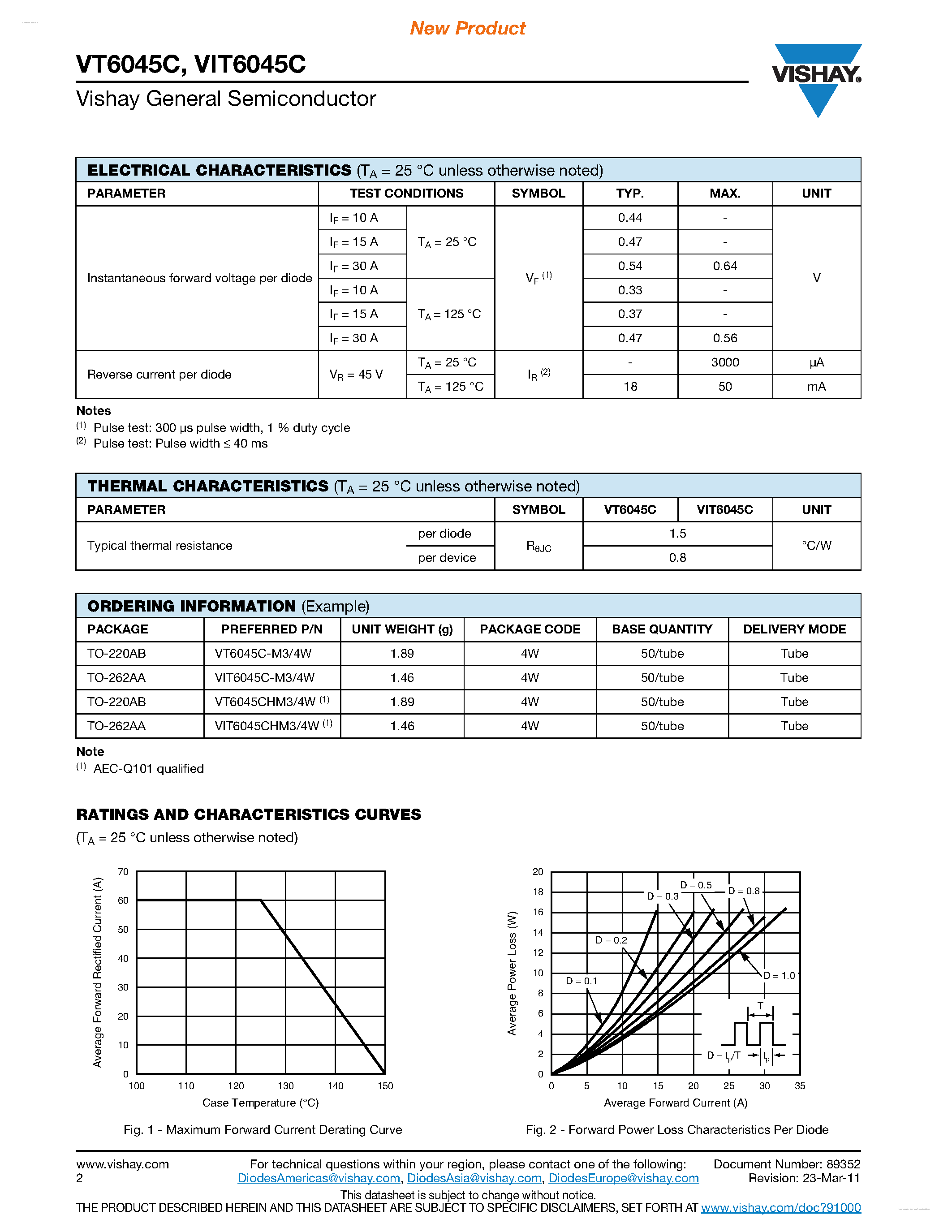Datasheet VT6045C - Dual Low-Voltage Trench MOS Barrier Schottky Rectifier page 2
