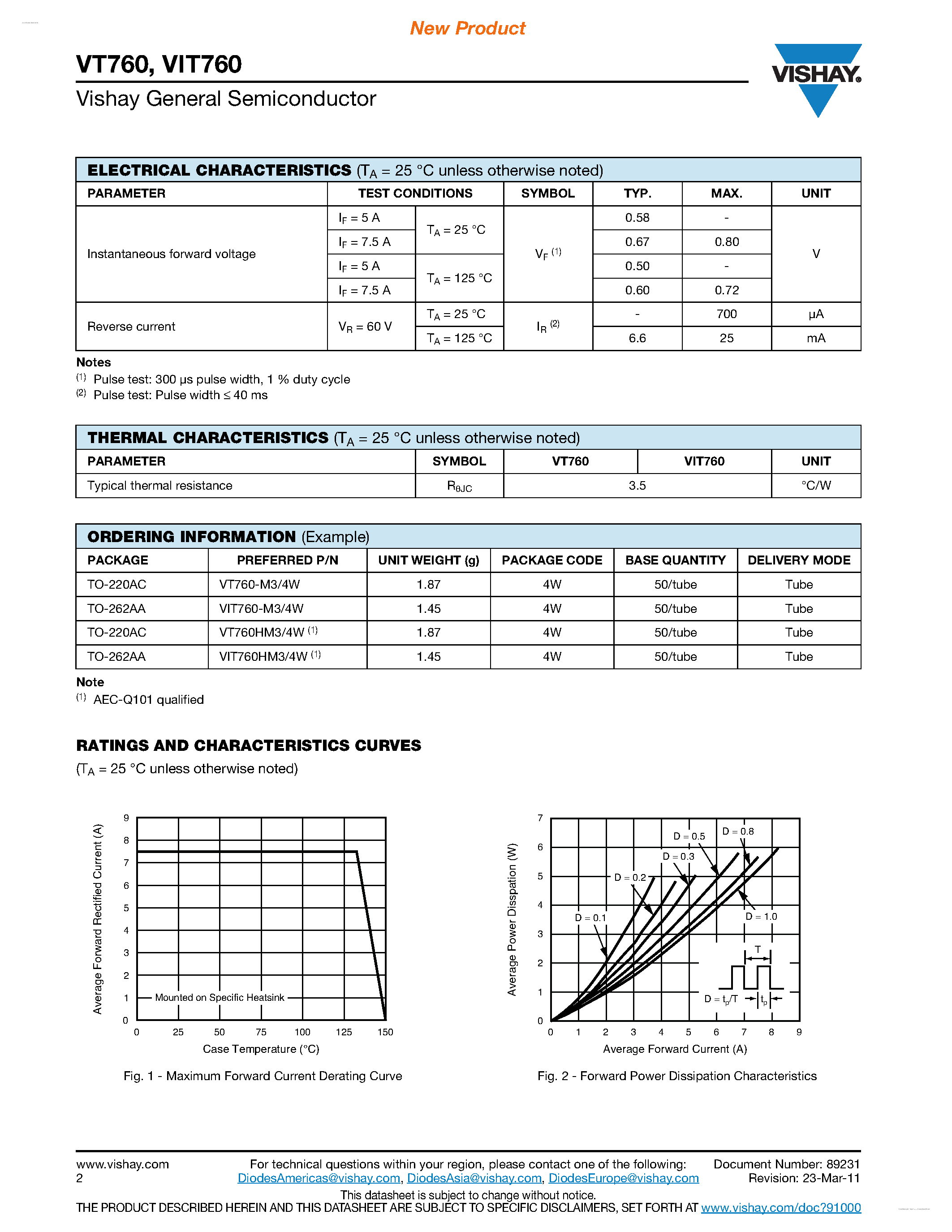 Datasheet VIT760 page 2 Datasheet VIT760 - Trench MOS Barrier Schottky Rectifier page 2