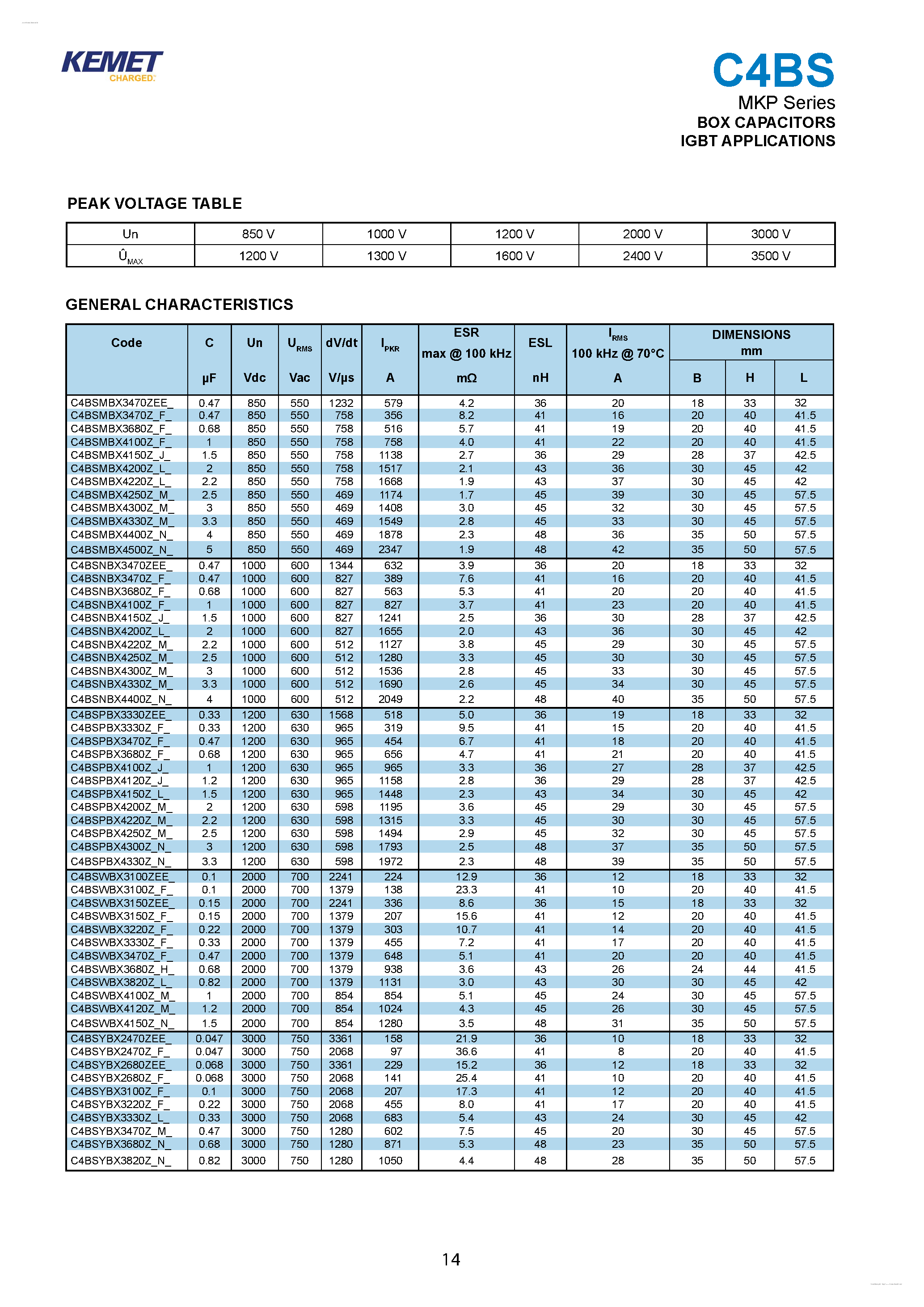 Datasheet C4BSMBX3470ZEEx - BOX CAPACITORS page 2