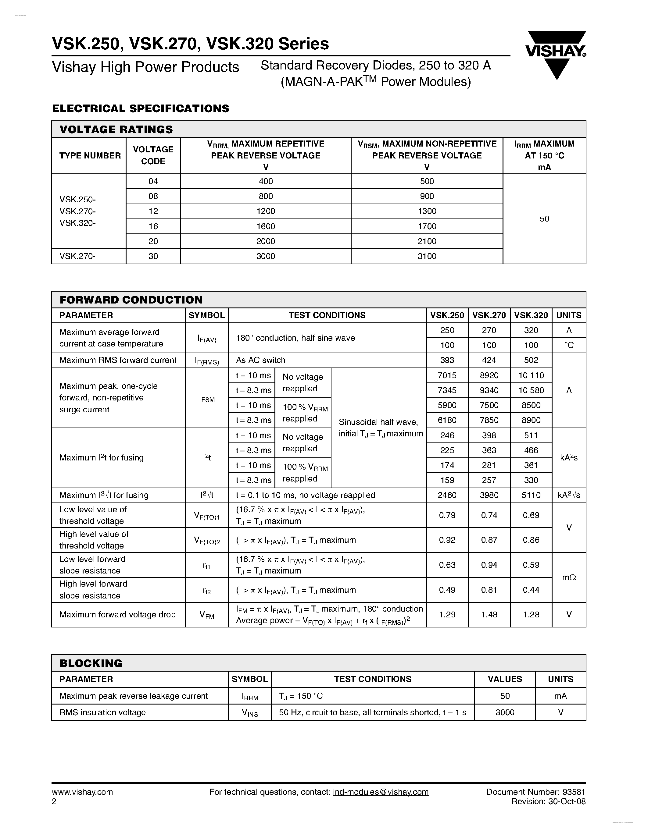Datasheet VSKC250 - Standard Recovery Diodes page 2