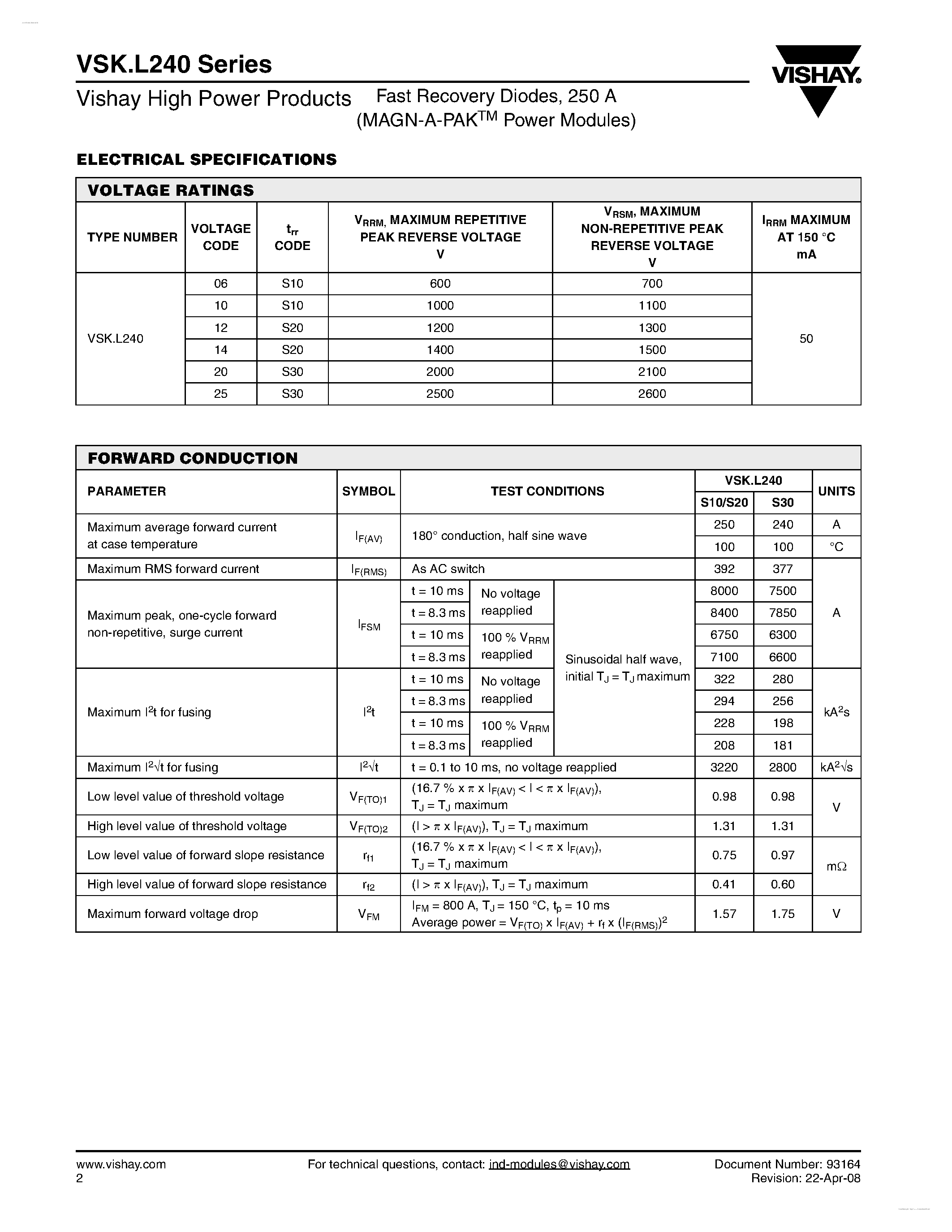 Datasheet VSKCL240 - Fast Recovery Diodes page 2