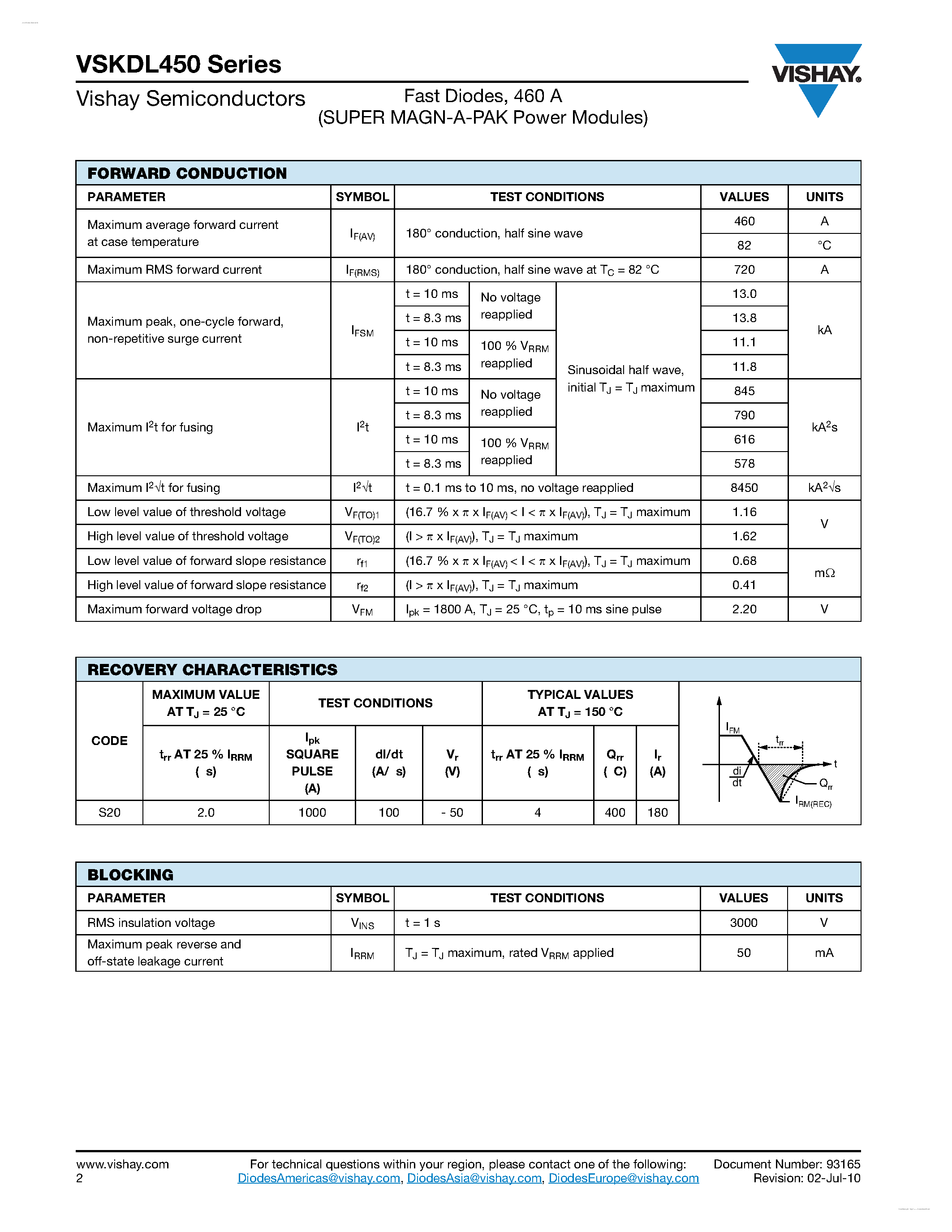 Datasheet VSKDL450 - Fast Diodes page 2