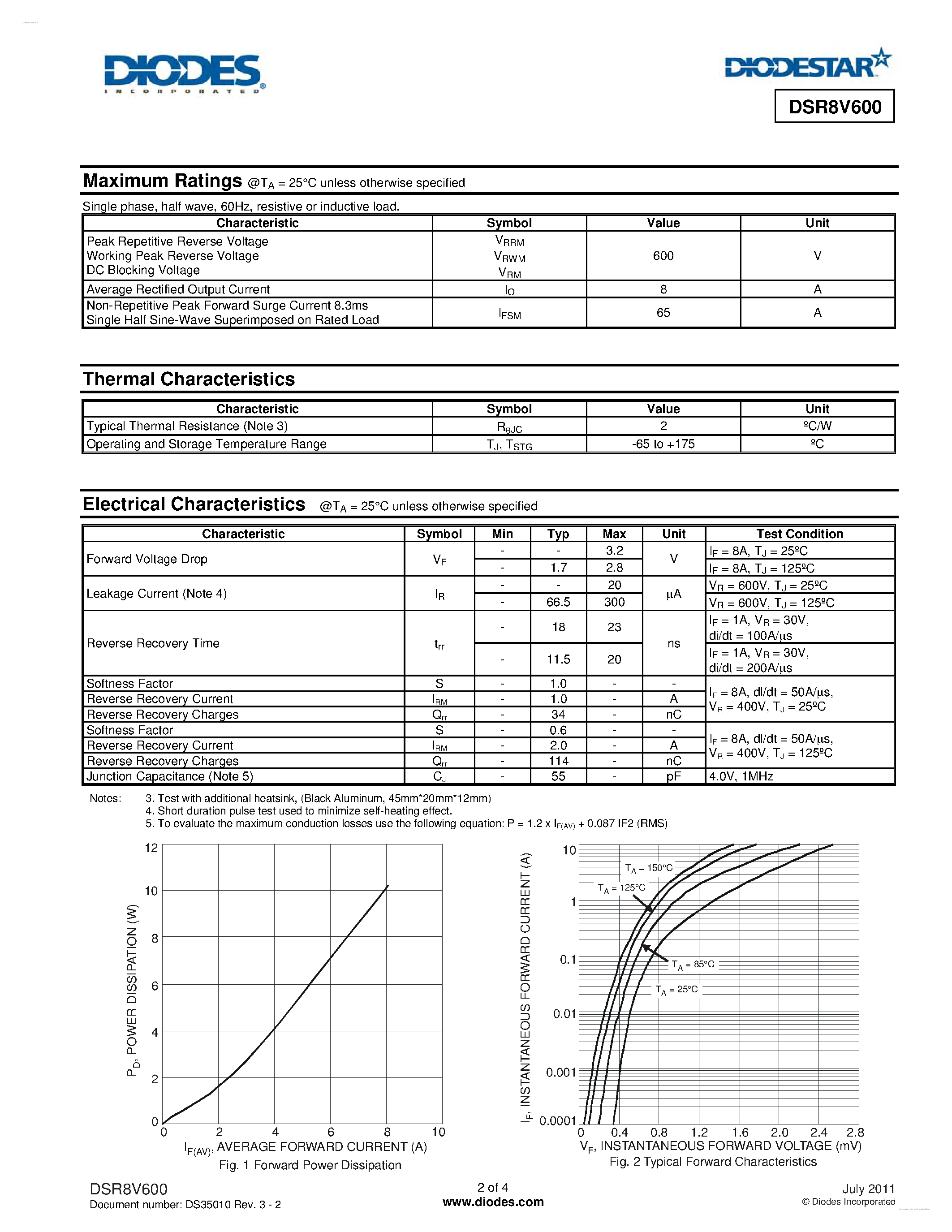 Datasheet DSR8V600 - DIODESTAR RECTIFIER page 2