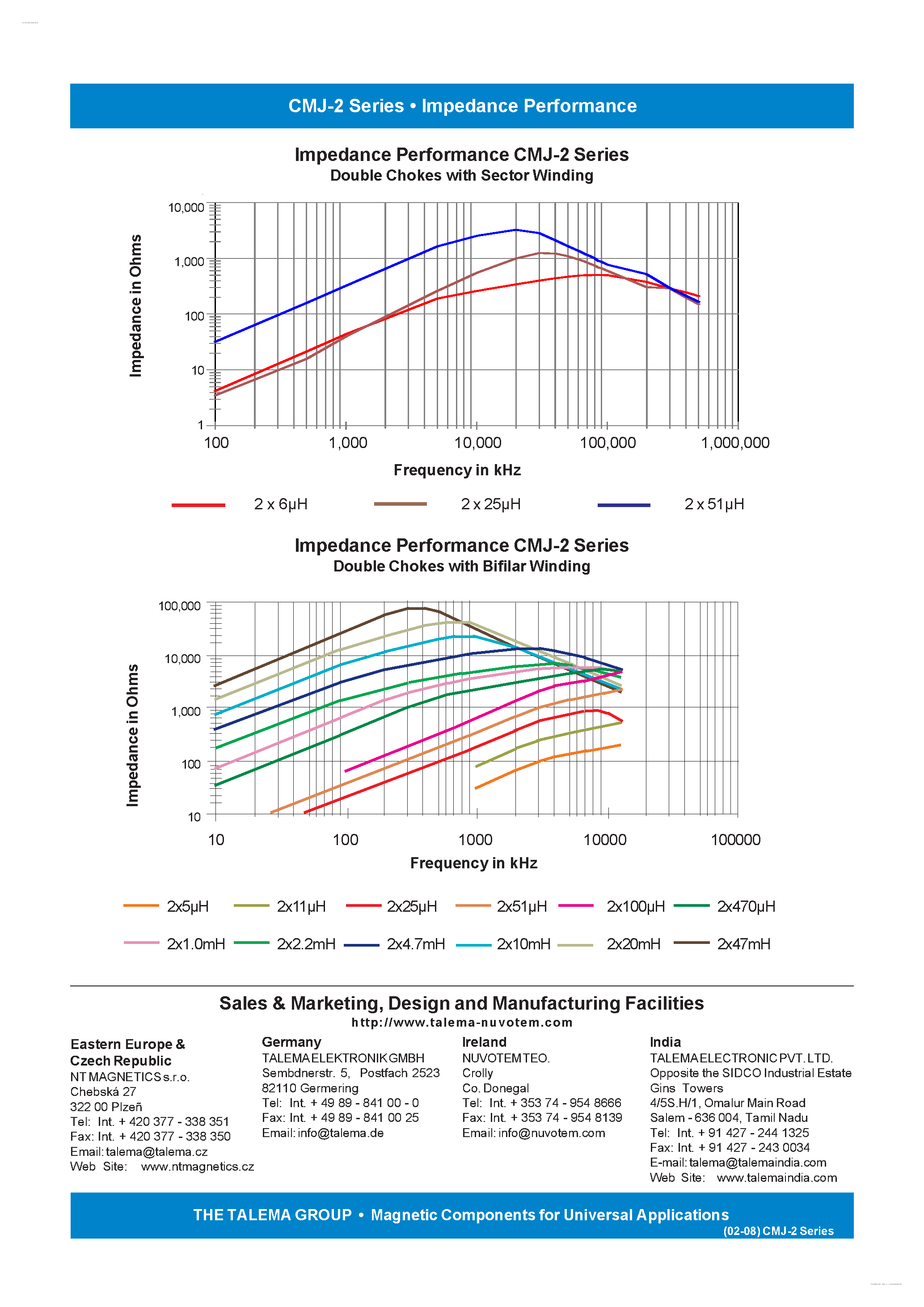 Datasheet CMJ-2 - Miniature SMD Common Mode Double Chokes page 2