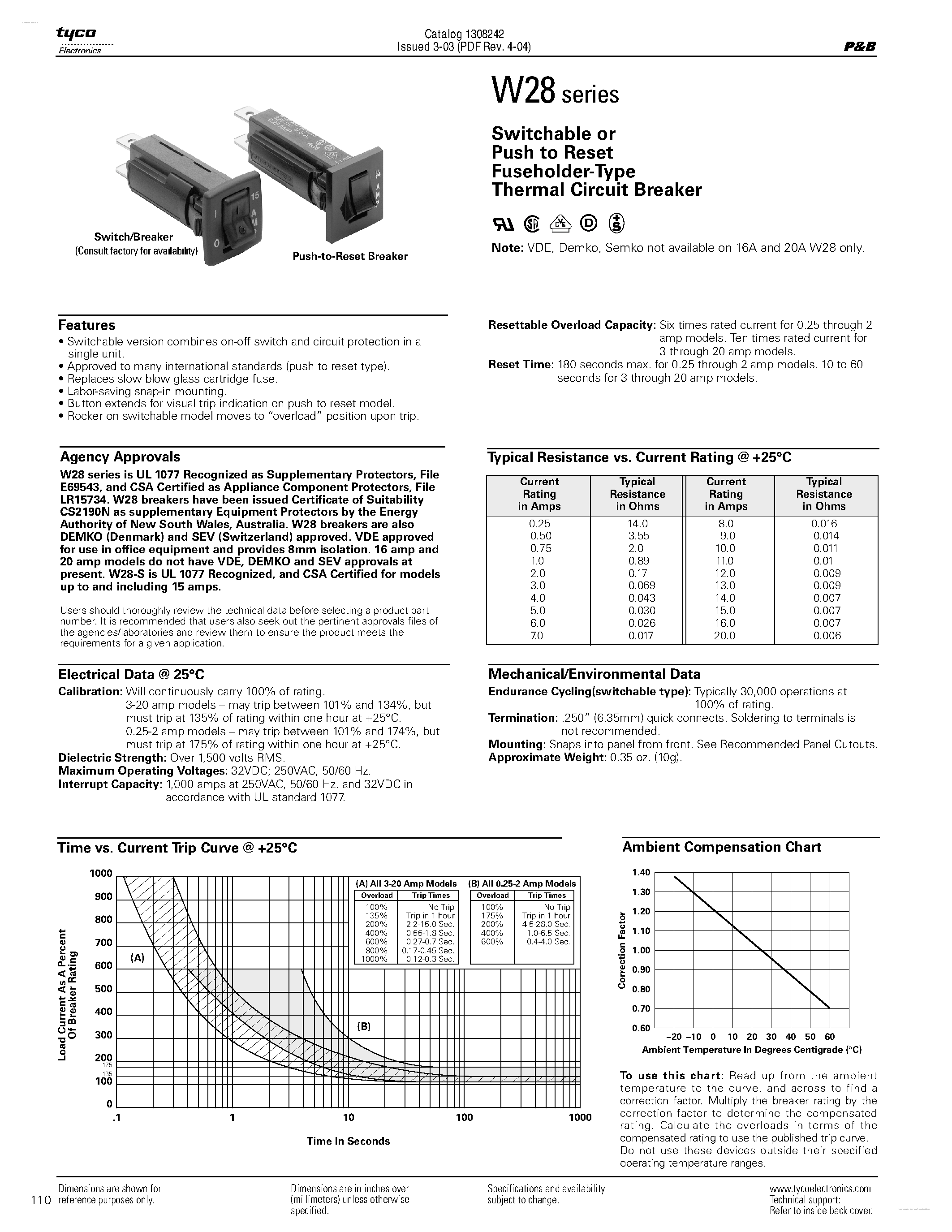 Datasheet W28 page 1 Datasheet W28 - Switchable or Push to Reset Fuseholder-Type Thermal Circuit Breaker page 1