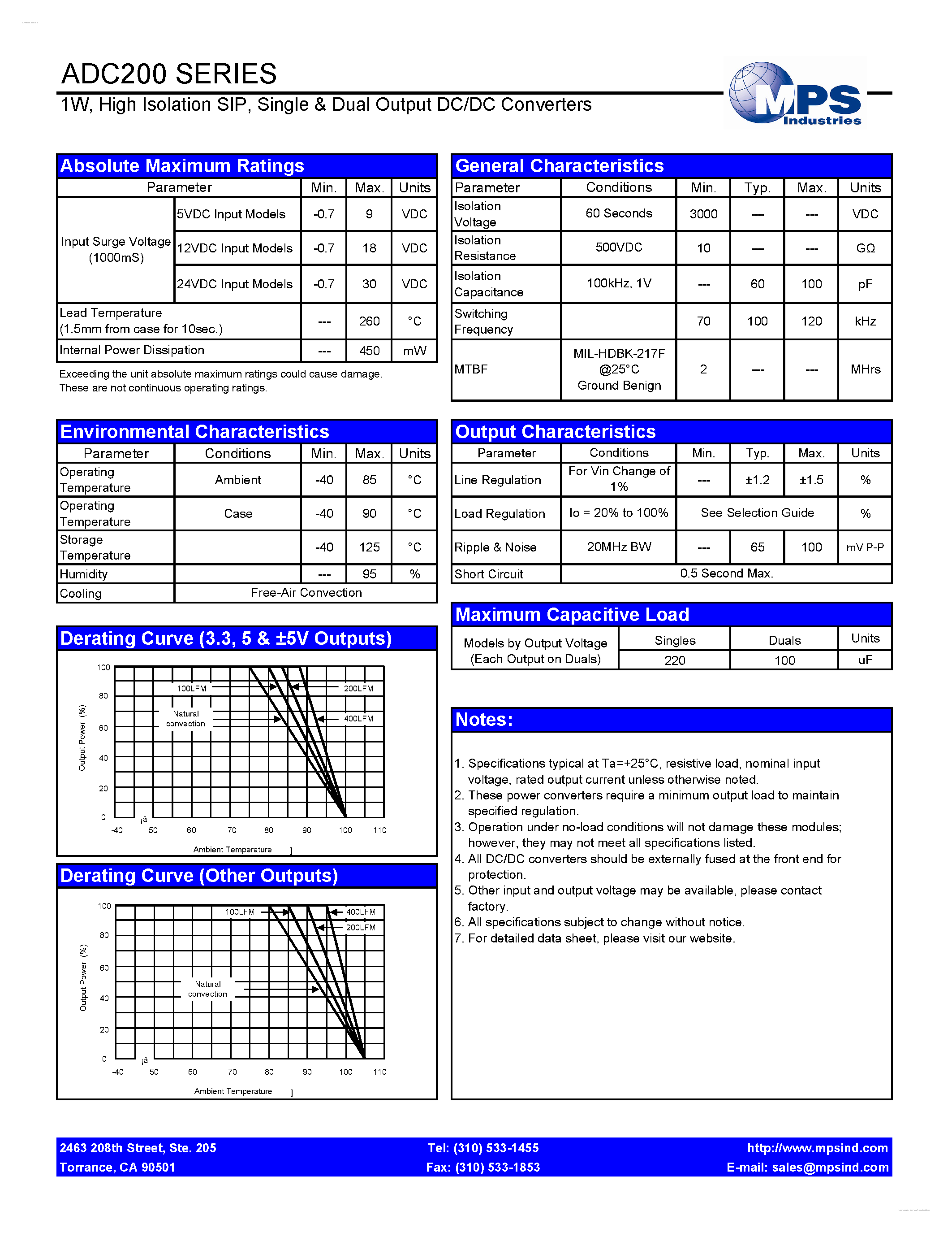 Datasheet ADC200 - Single & Dual Output DC/DC Converters page 2