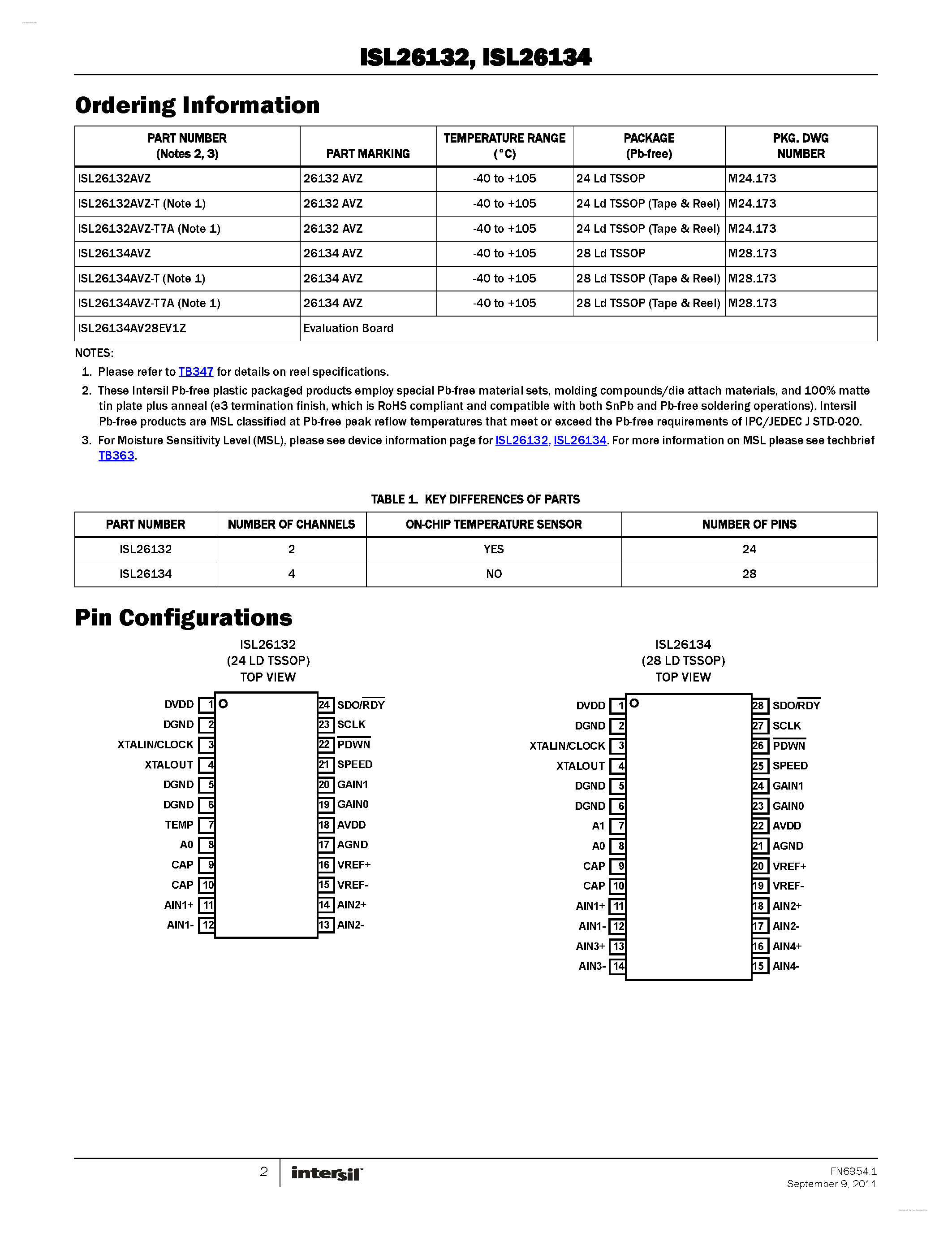 Datasheet ISL26132 - (ISL26132 / ISL26134) Low-Noise 24-bit Delta Sigma ADC page 2