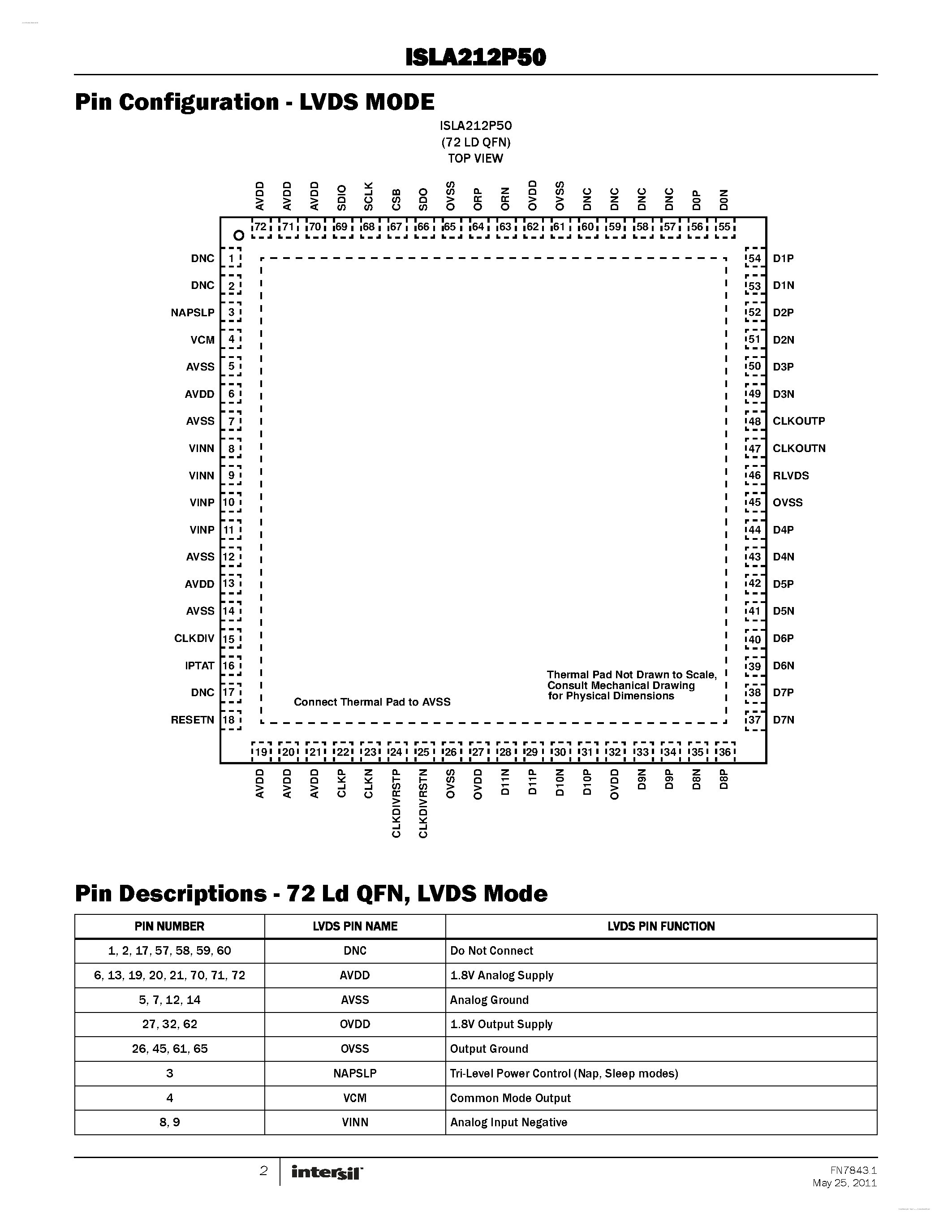 Datasheet ISLA212P50 page 2 Datasheet ISLA212P50 - 500MSPS ADC page 2