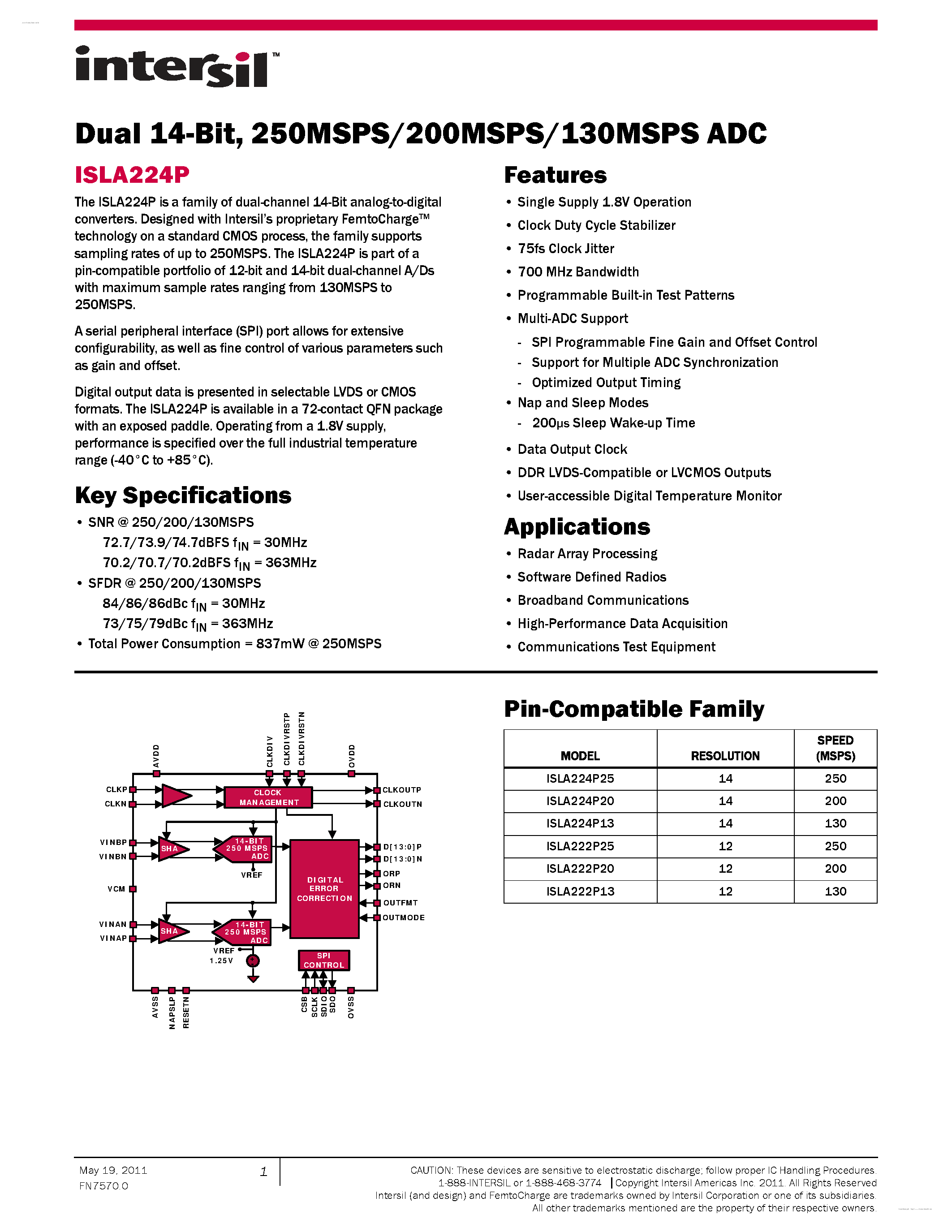 Datasheet ISLA224P page 1 Datasheet ISLA224P - 250MSPS/200MSPS/130MSPS ADC page 1
