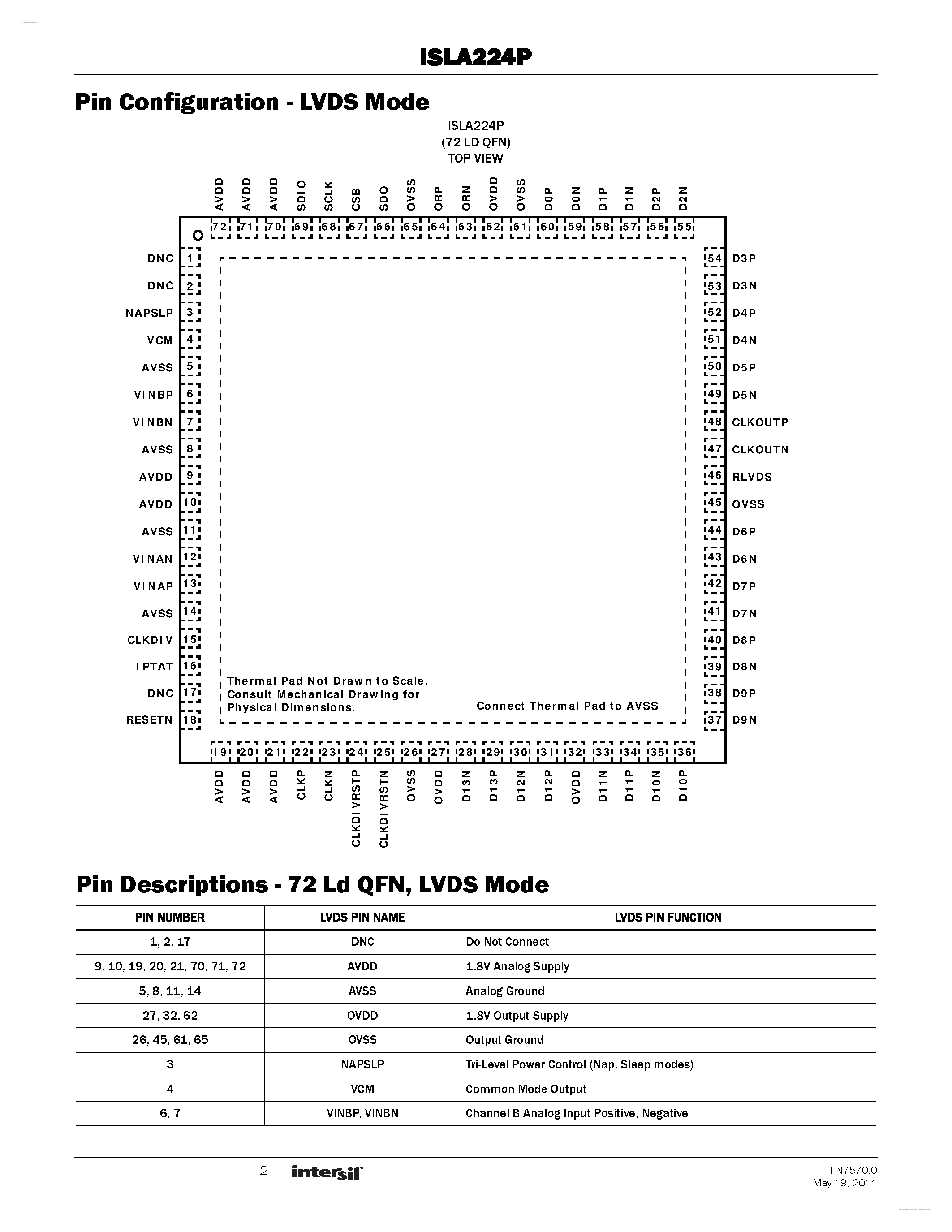 Datasheet ISLA224P page 2 Datasheet ISLA224P - 250MSPS/200MSPS/130MSPS ADC page 2