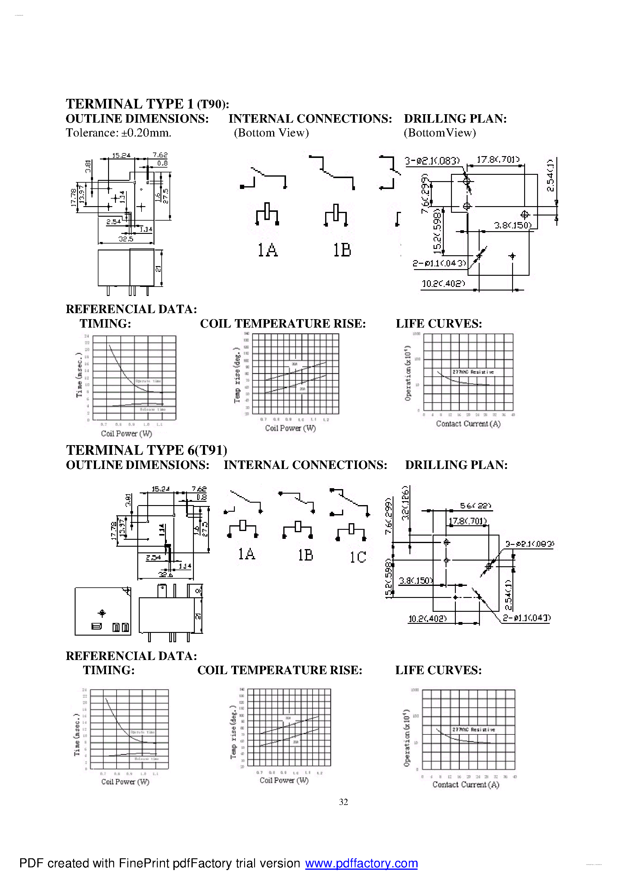 Даташит JQX-15F - MINIATURE HEAVY DUTY DC ELECTROMAGNETIC RELAY страница 2