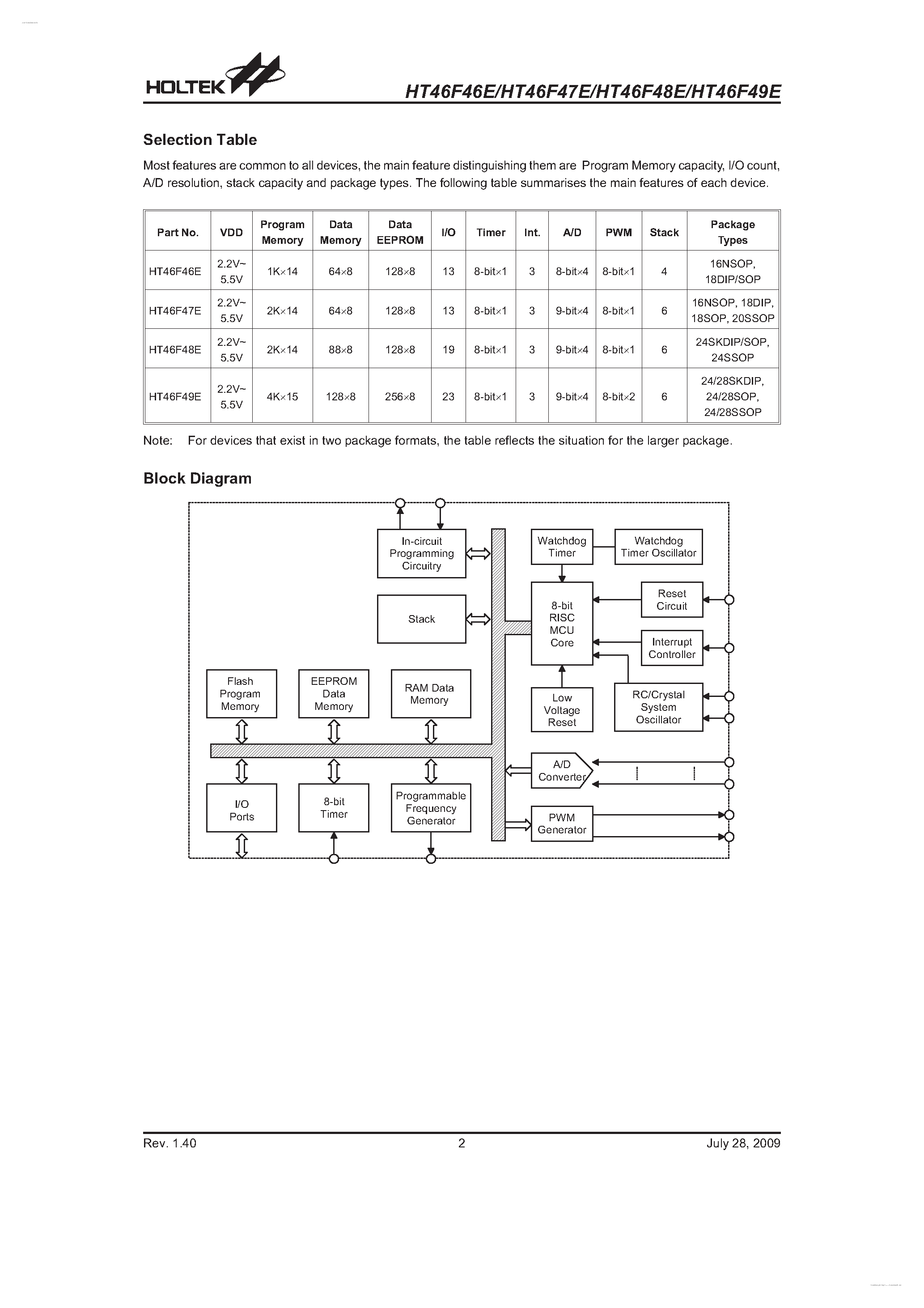 Даташит на микросхему HT46F46E страница 2 Даташит HT46F46E - (HT46F46E - HT46F49E) Cost-Effective A/D Flash Type 8-Bit MCU страница 2