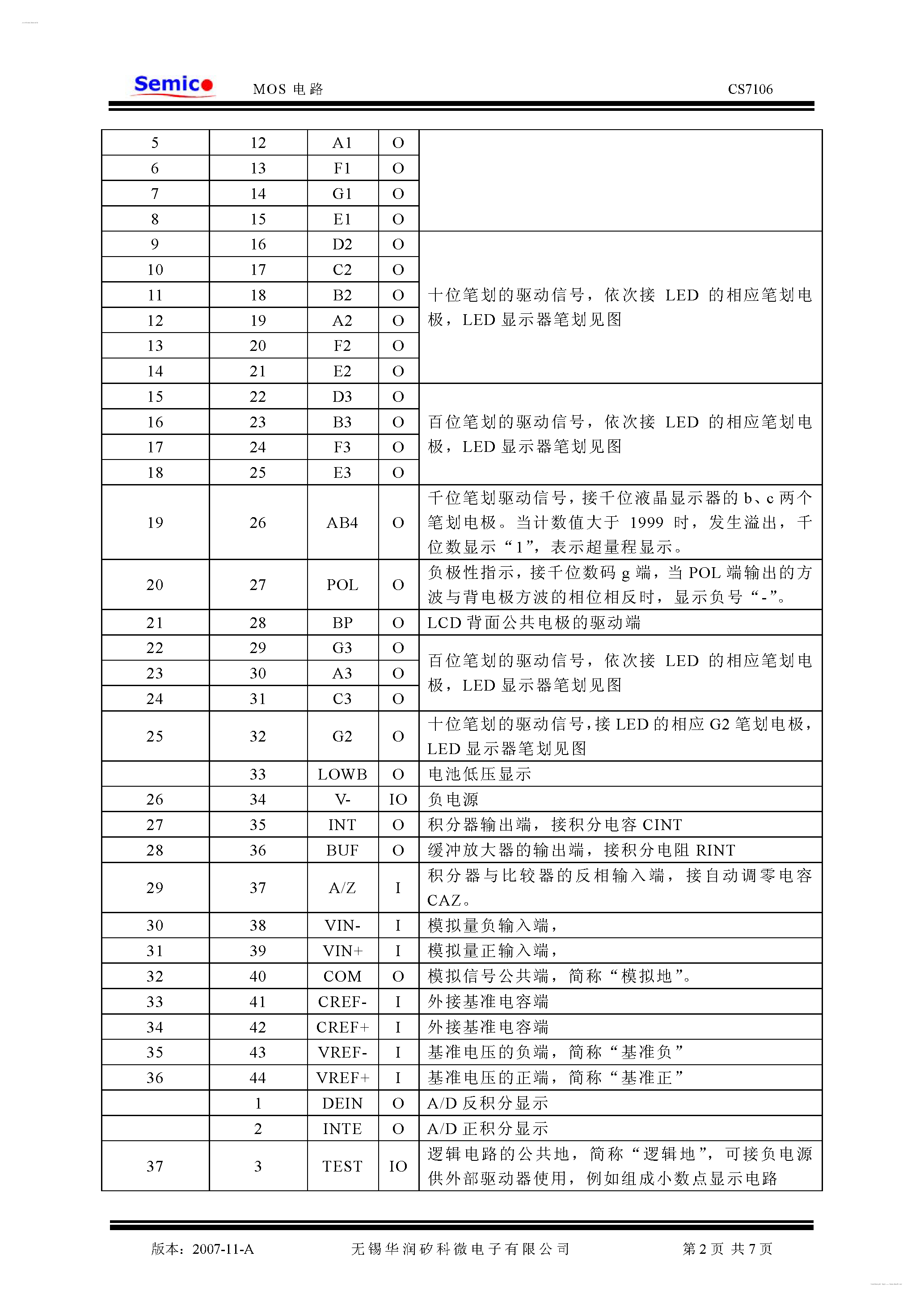 Даташит на микросхему CS7106 страница 2 Даташит CS7106 - LCD Driver A/D Converter страница 2