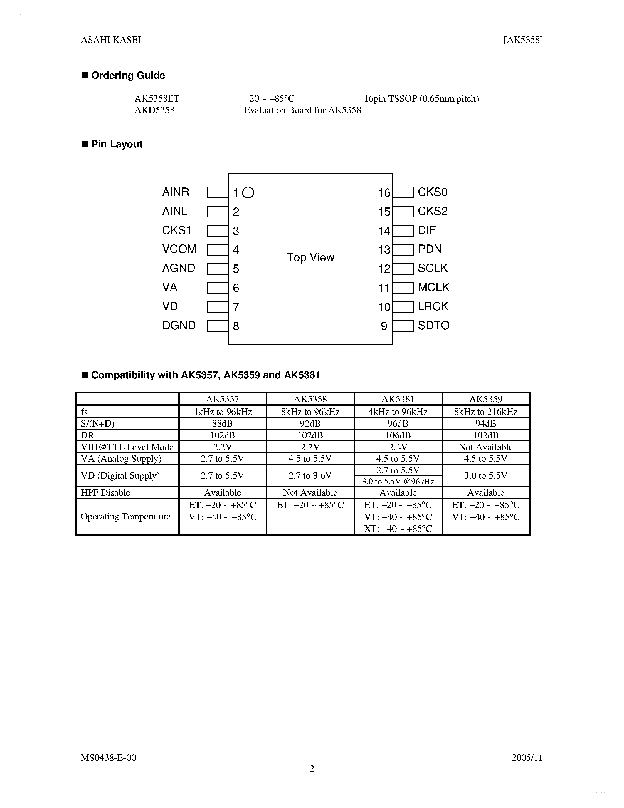 Datasheet AK5358 - 24-Bit ADC page 2