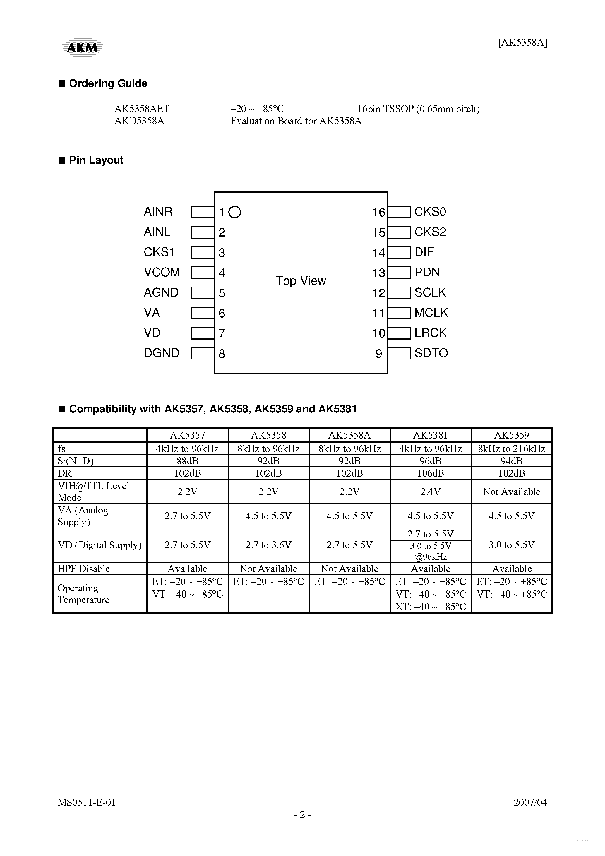 Datasheet AK5358A - 24-Bit ADC page 2