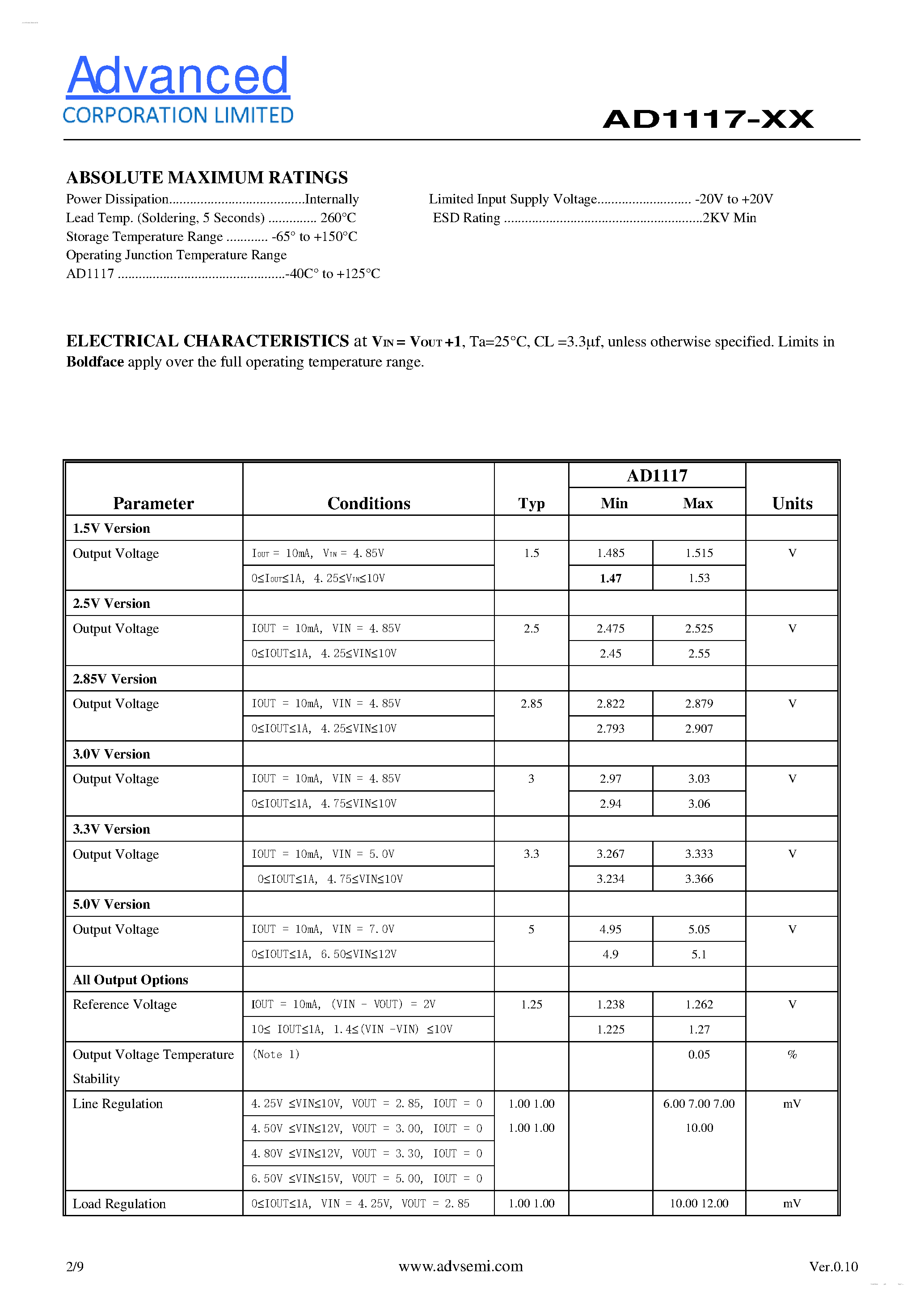 Datasheet AD1117 - 1A Low Dropout Regulator SCSI-II Acrive Treminator page 2
