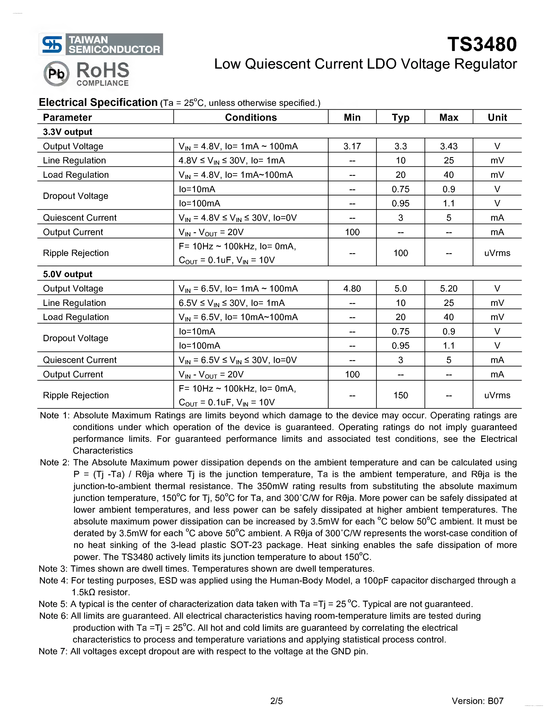 Datasheet TS3480 - Low Quiescent Current LDO Voltage Regulator page 2
