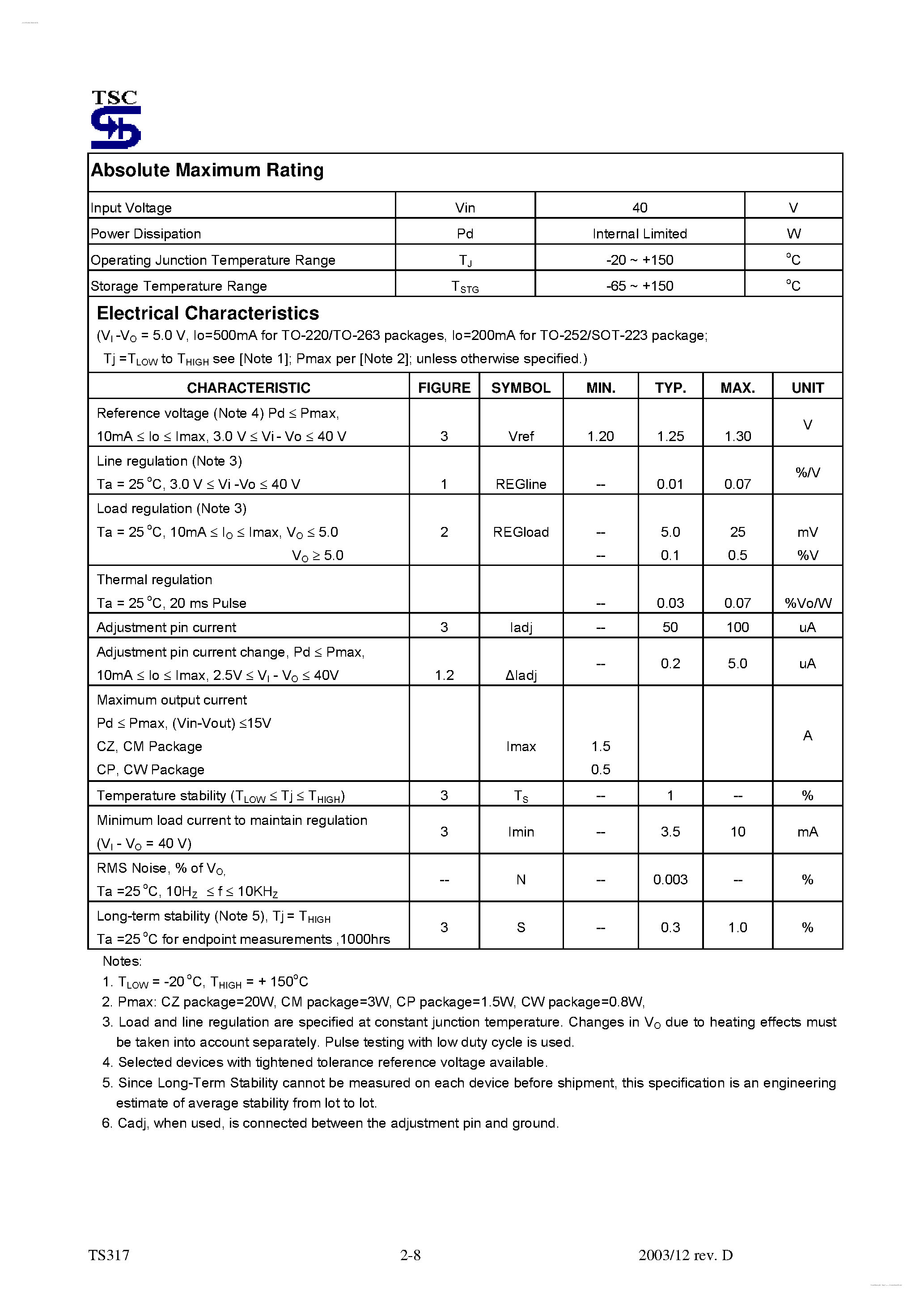 Даташит на микросхему TS317 страница 2 Даташит TS317 - 3-Terminal Adjustable Output Positive Voltage Regulator страница 2