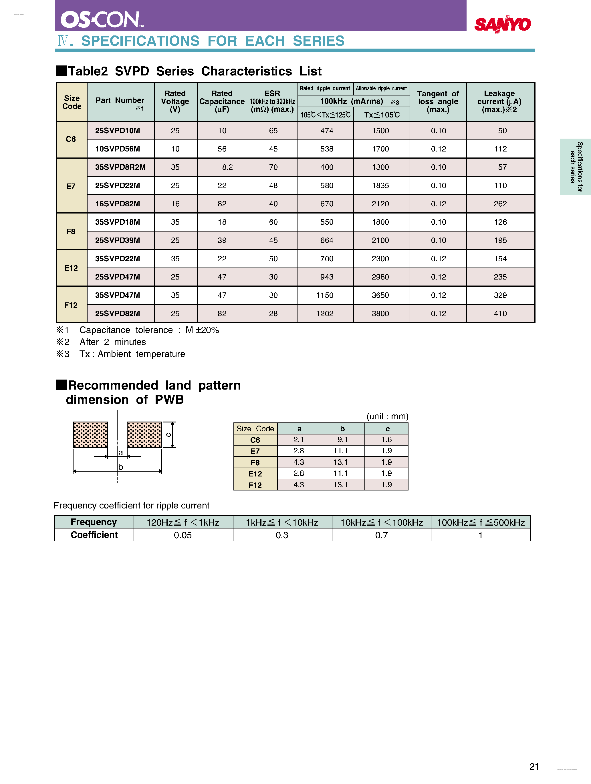 Datasheet 10SVPD56M - SVPD Series Capacitors page 2