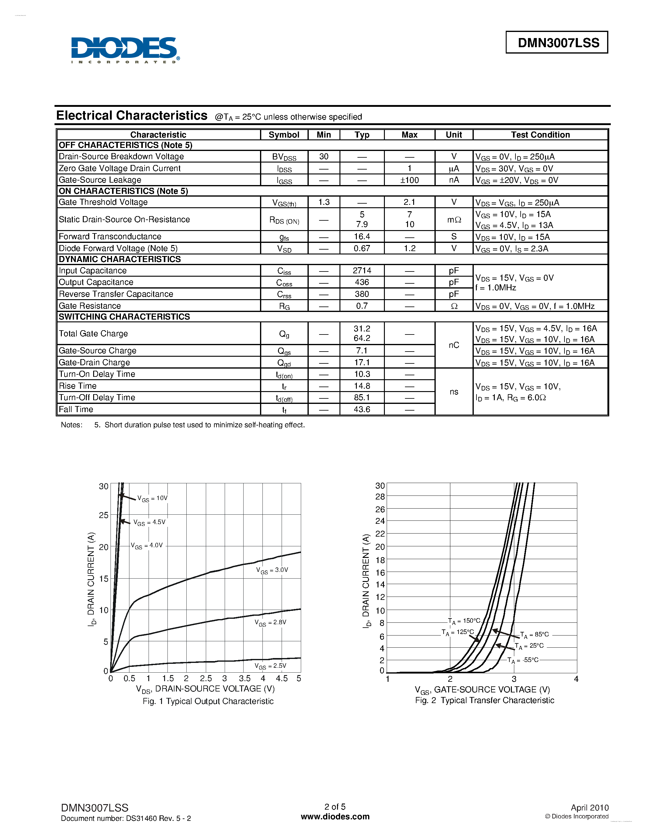 Datasheet DMN3007LSS - SINGLE N-CHANNEL ENHANCEMENT MODE MOSFET page 2
