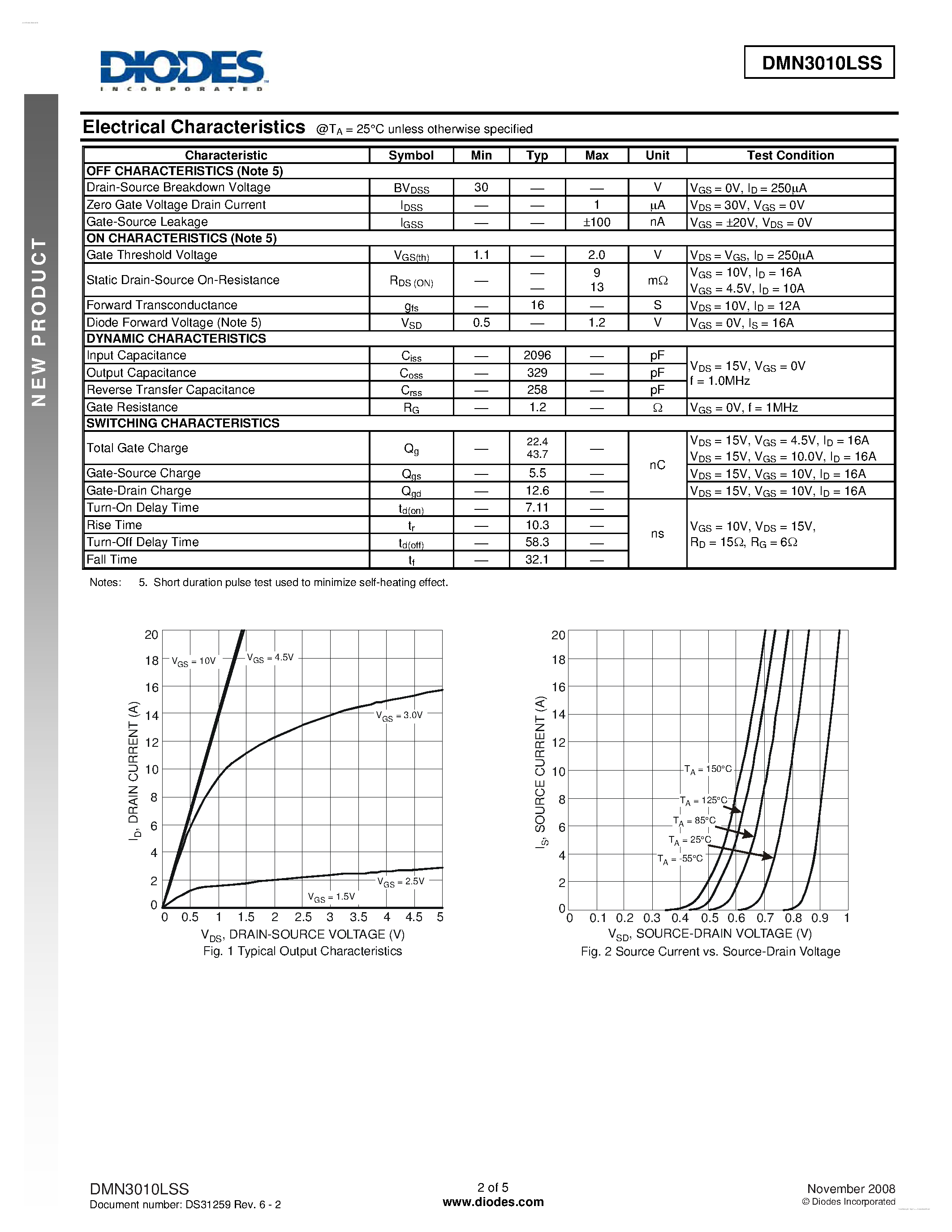 Datasheet DMN3010LSS - SINGLE N-CHANNEL ENHANCEMENT MODE MOSFET page 2