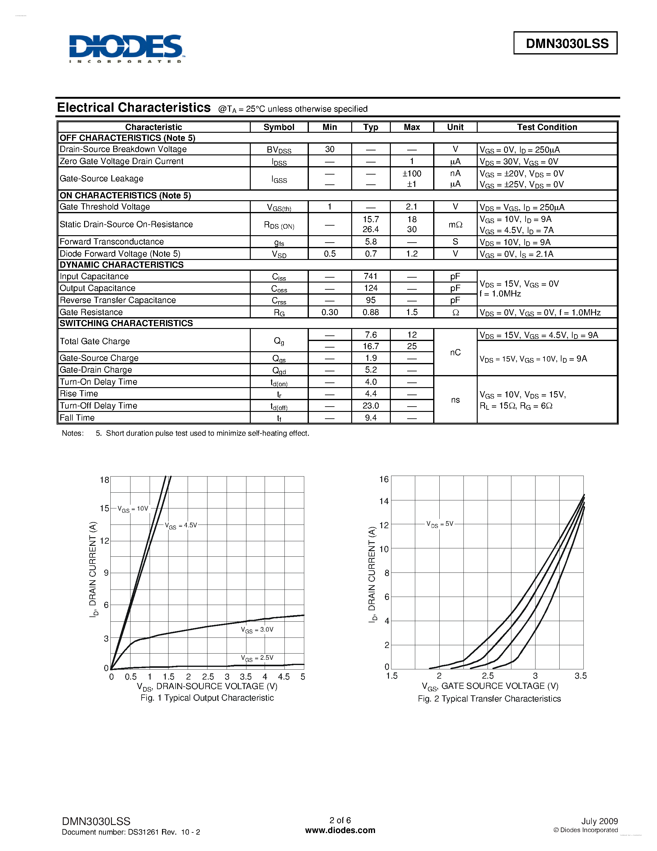 Datasheet DMN3030LSS page 2 Datasheet DMN3030LSS - SINGLE N-CHANNEL ENHANCEMENT MODE MOSFET page 2