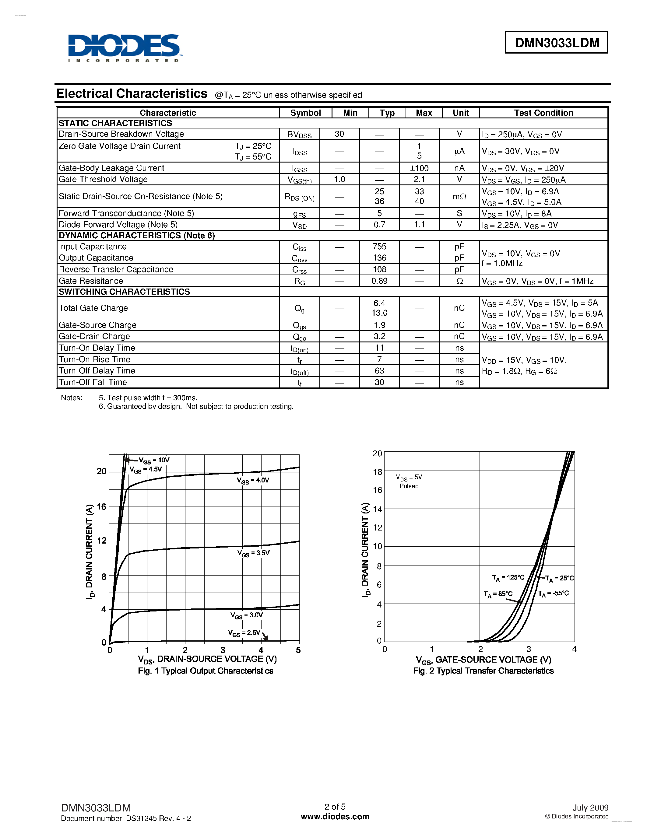 Datasheet DMN3033LDM - N-CHANNEL ENHANCEMENT MODE MOSFET page 2