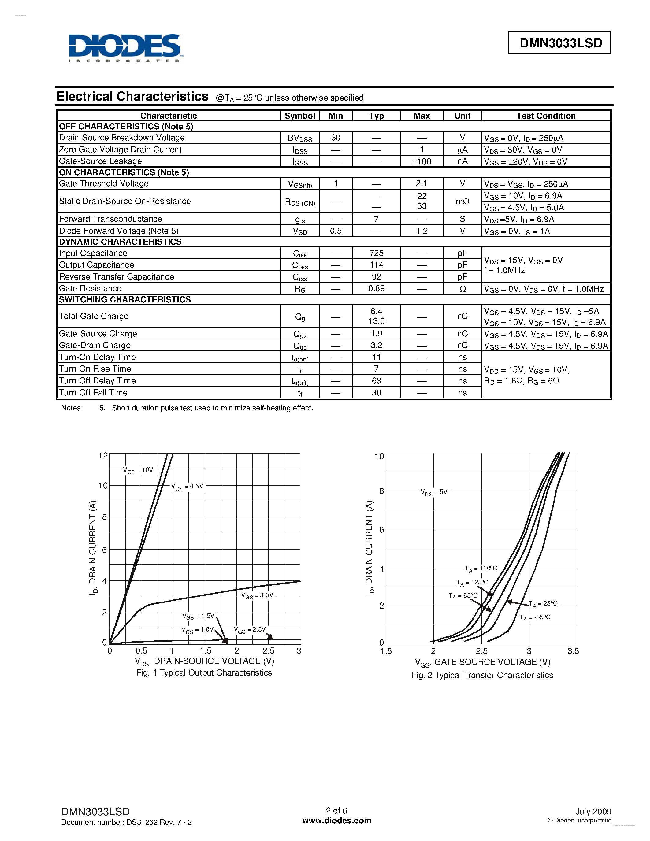 Datasheet DMN3033LSD - DUAL N-CHANNEL ENHANCEMENT MODE FIELD EFFECT TRANSISTOR page 2