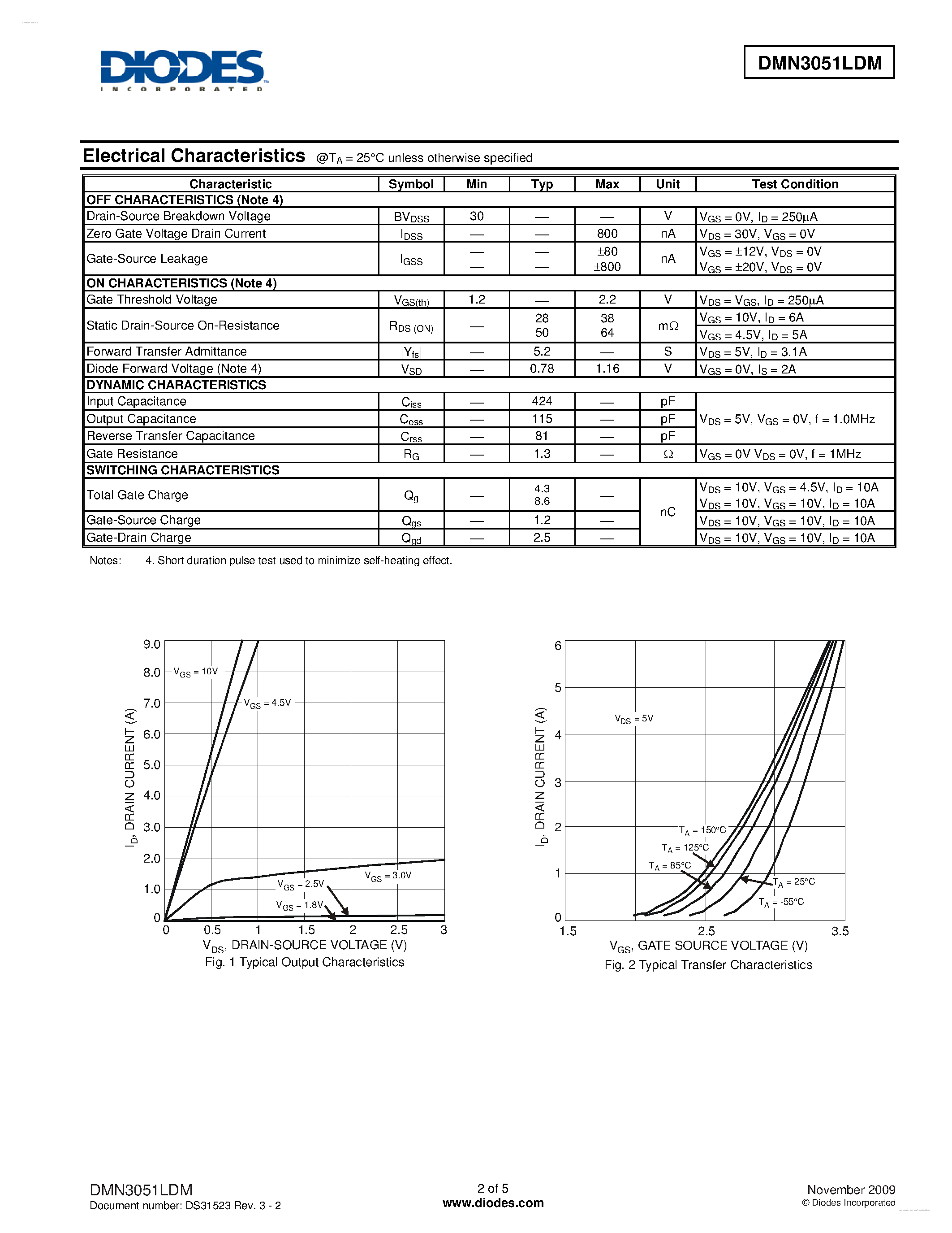 Datasheet DMN3051LDM page 2 Datasheet DMN3051LDM - N-CHANNEL ENHANCEMENT MODE FIELD EFFECT TRANSISTOR page 2