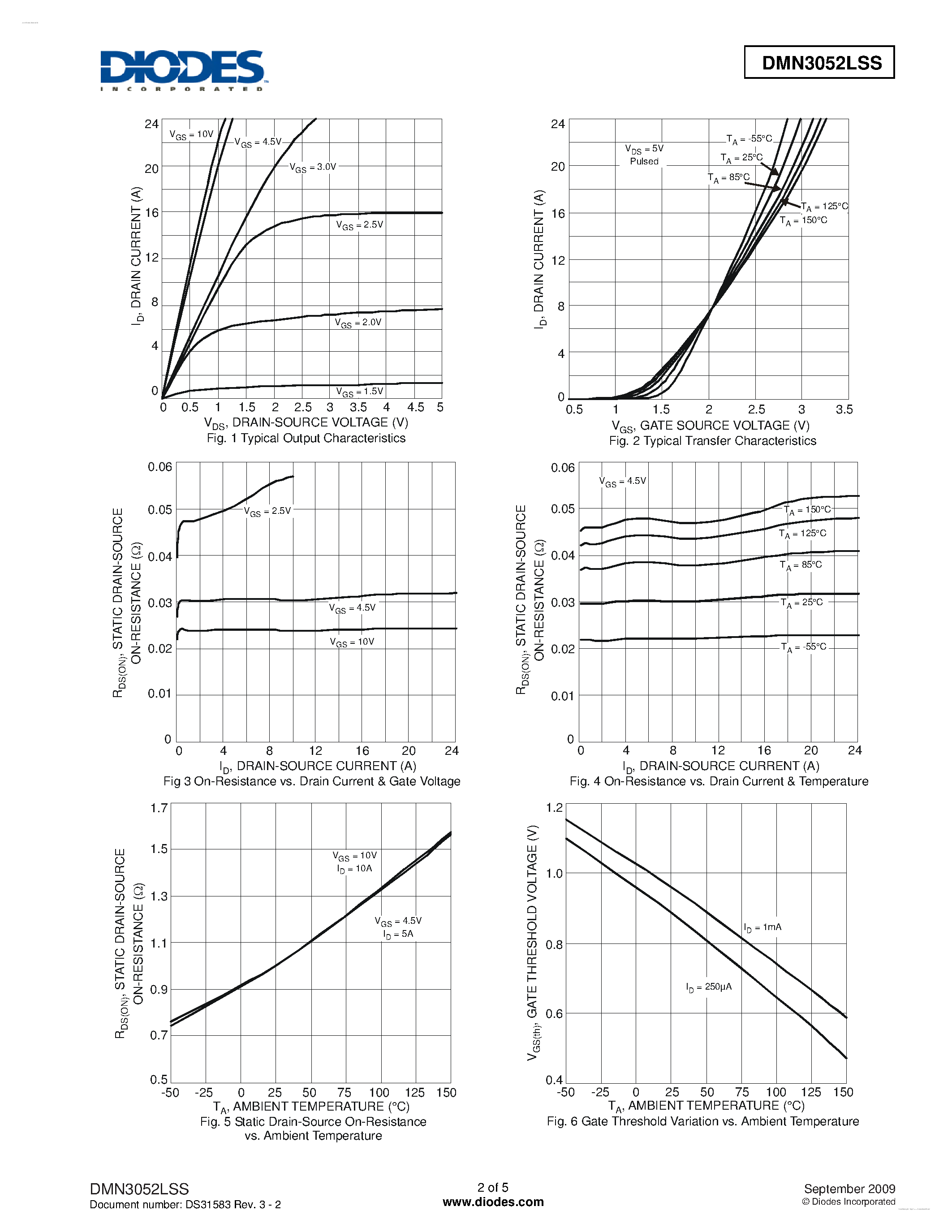 Datasheet DMN3052LSS page 2 Datasheet DMN3052LSS - SINGLE N-CHANNEL ENHANCEMENT MODE MOSFET page 2