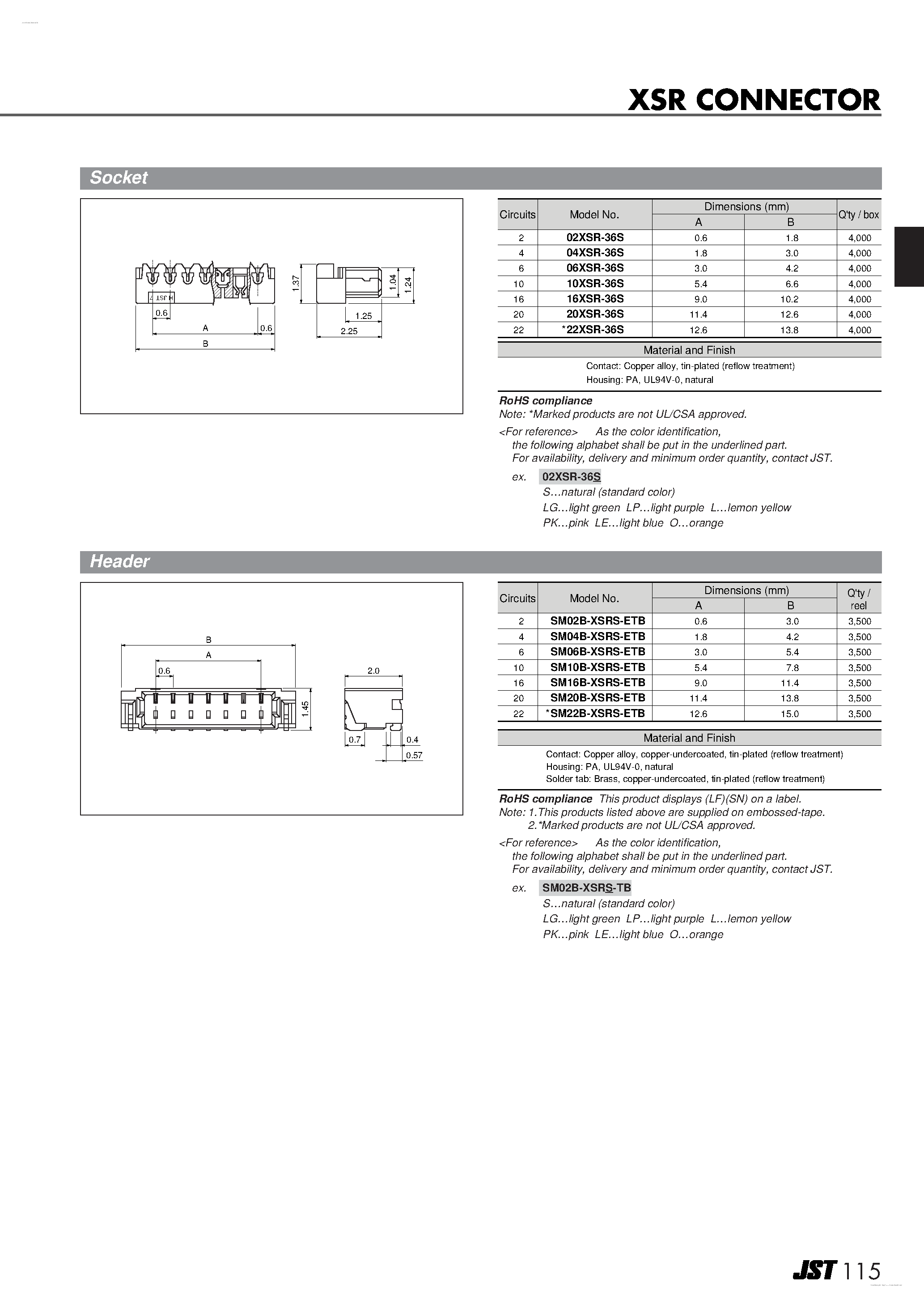 Даташит на микросхему SM20B-XSRS-ETB страница 2 Даташит SM20B-XSRS-ETB - XSR CONNECTOR страница 2