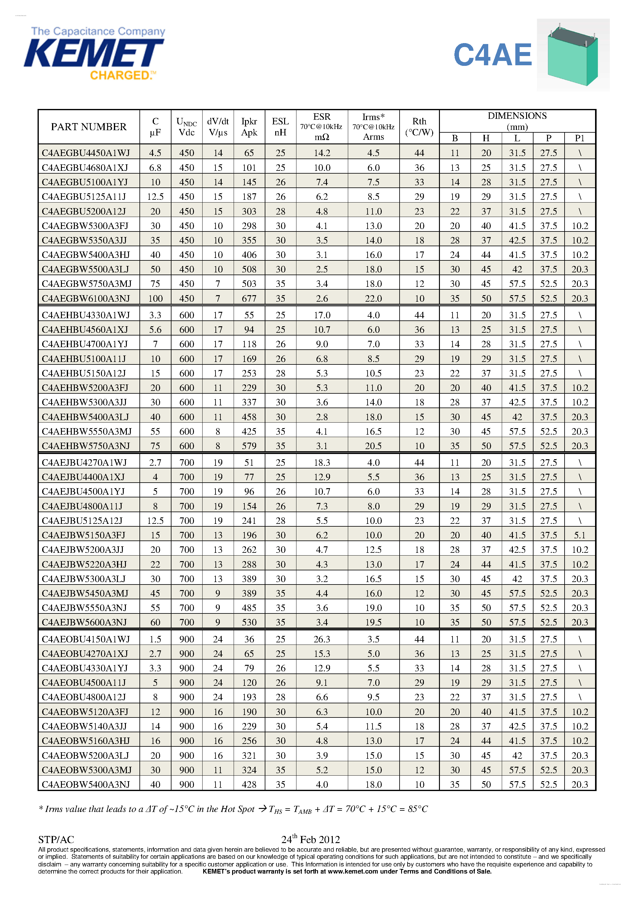 Datasheet C4AE - Capacitor Plastic Film page 2