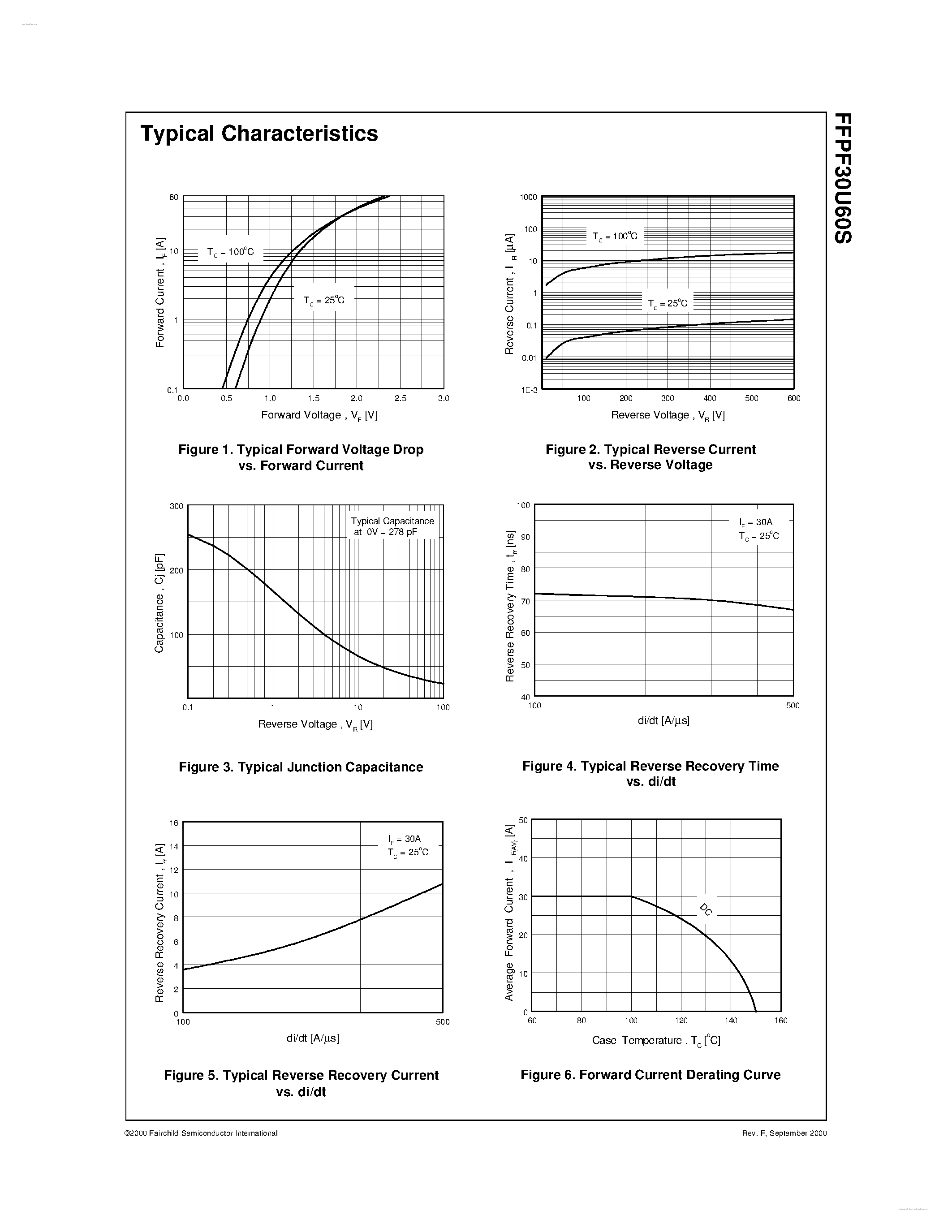 Datasheet F30U60S page 2 Datasheet F30U60S - Search -----> FFPF30U60S page 2