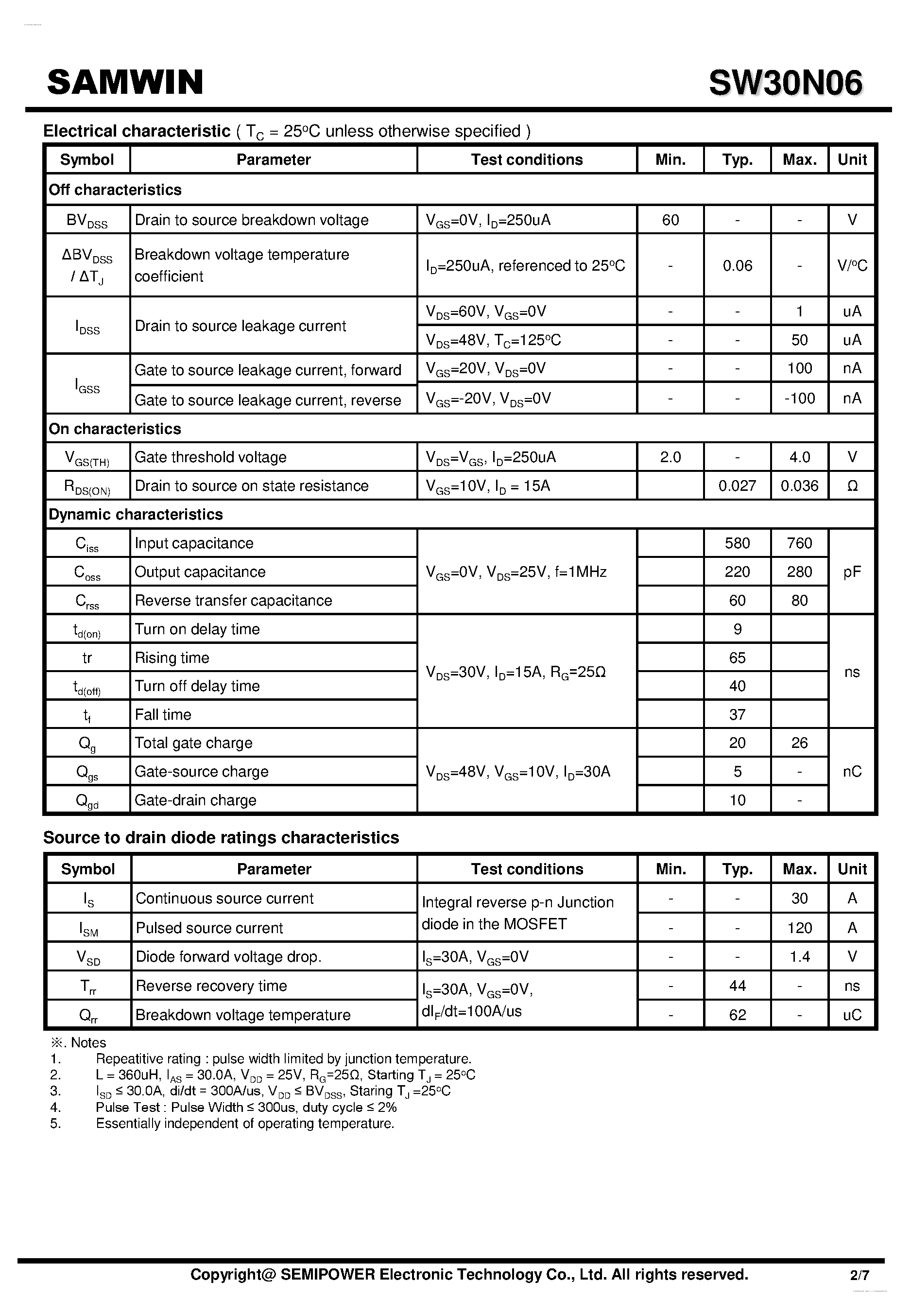 Datasheet SW30N06 page 2 Datasheet SW30N06 - N-channel MOSFET page 2