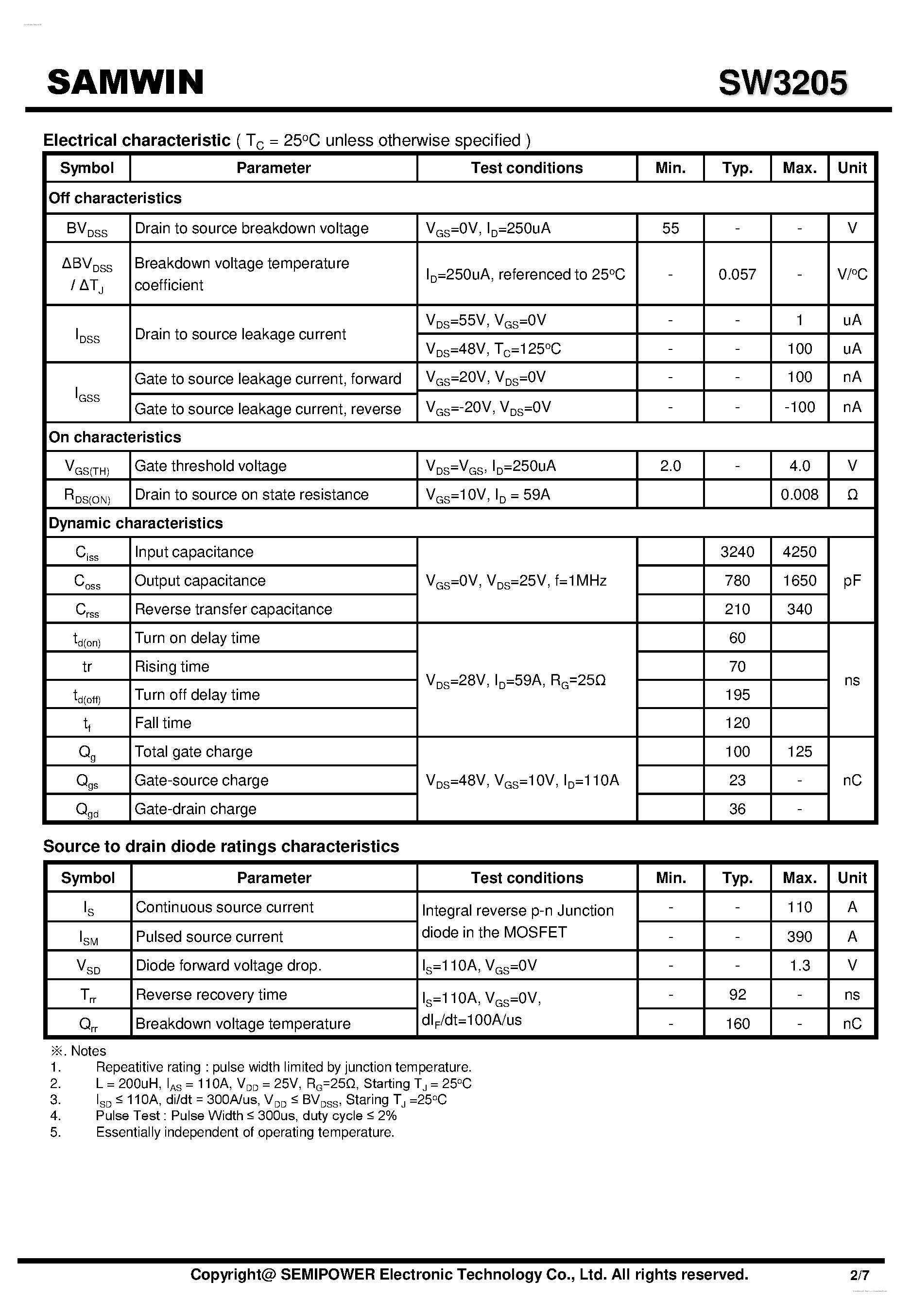 Datasheet SW3205 - N-channel MOSFET page 2