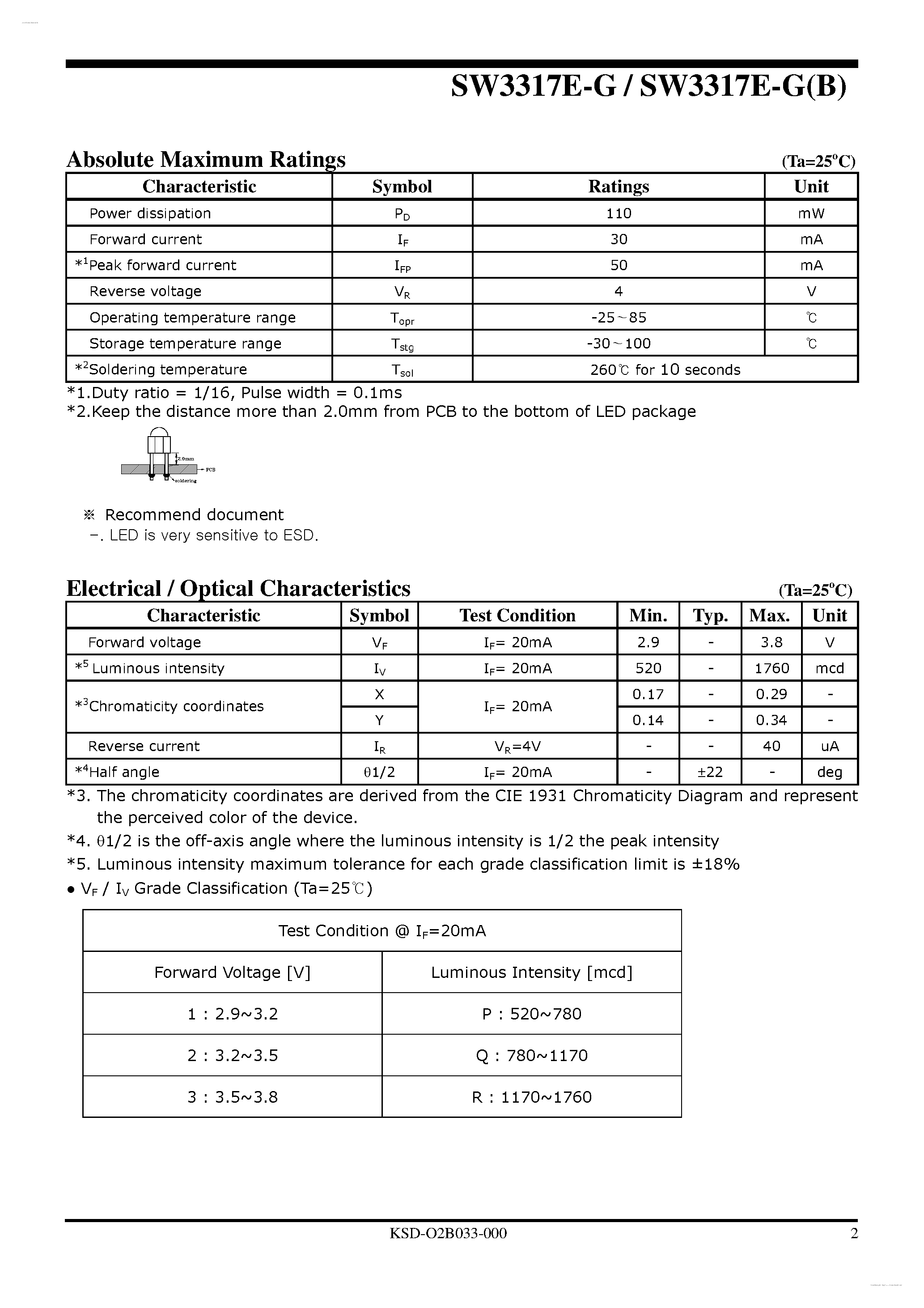 Даташит на микросхему SW3317E-G страница 2 Даташит SW3317E-G - High Brightness White LED Lamp страница 2