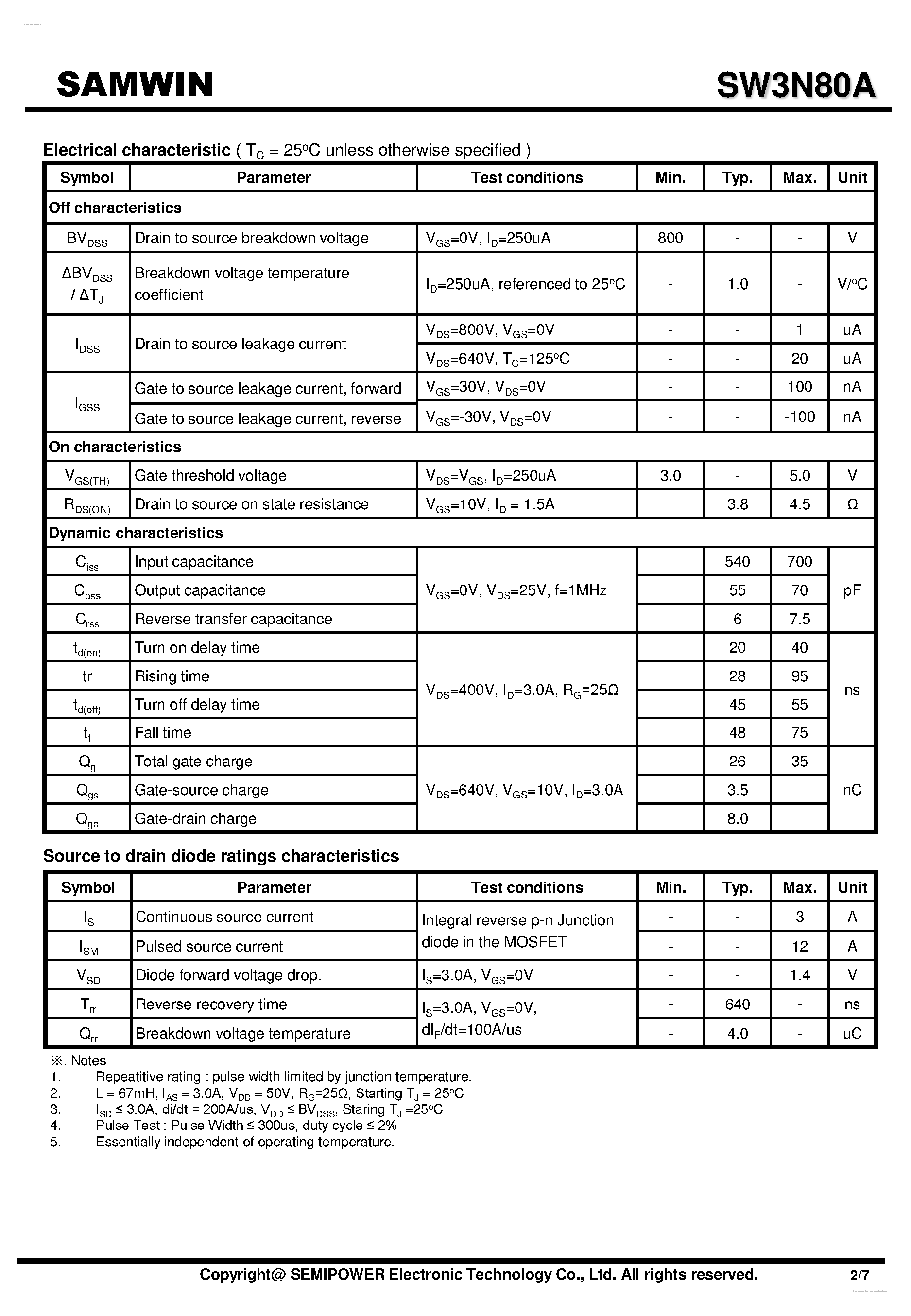 Datasheet SW3N80A page 2 Datasheet SW3N80A - N-channel MOSFET page 2