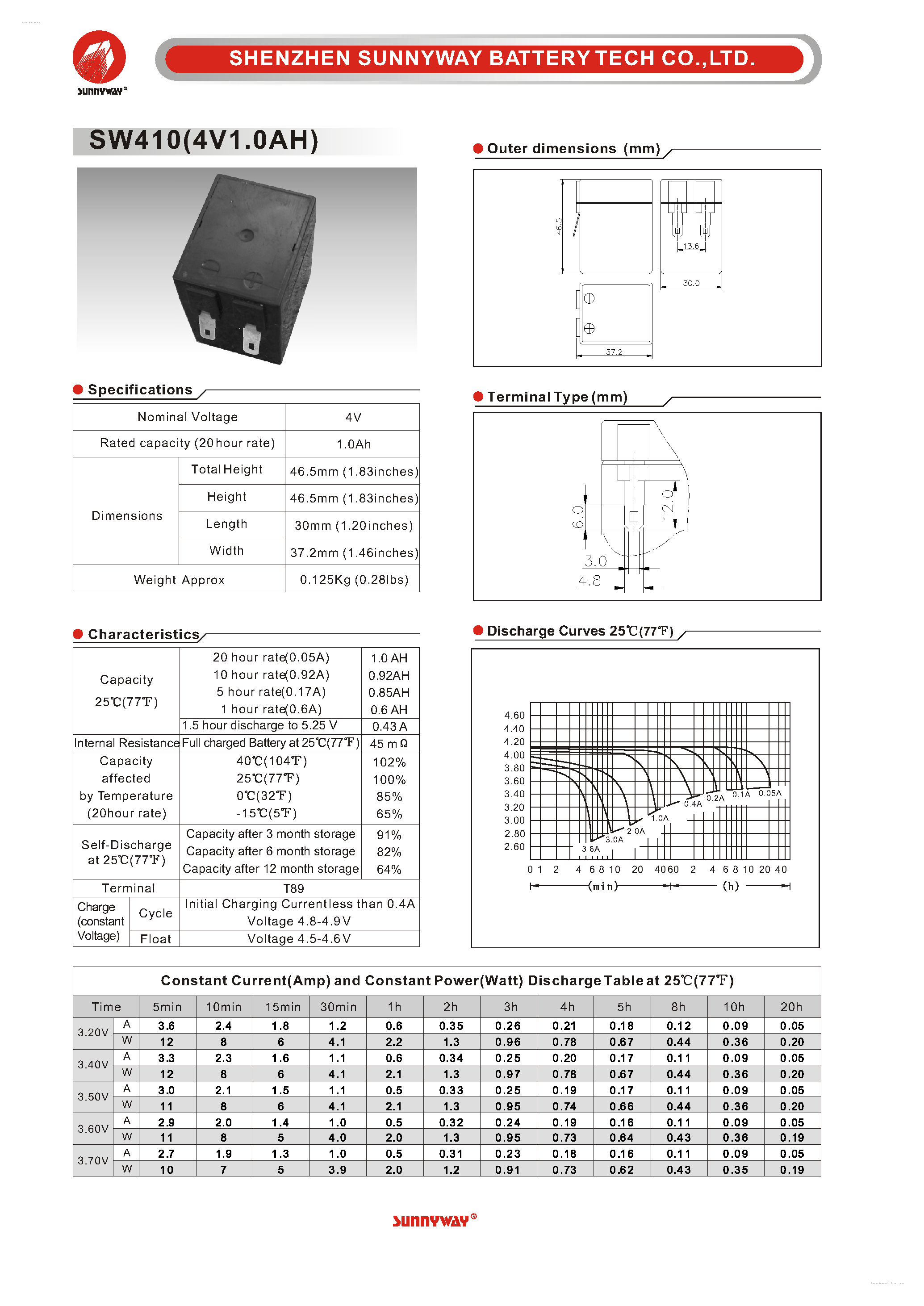 Datasheet SW410 - General Battery page 1