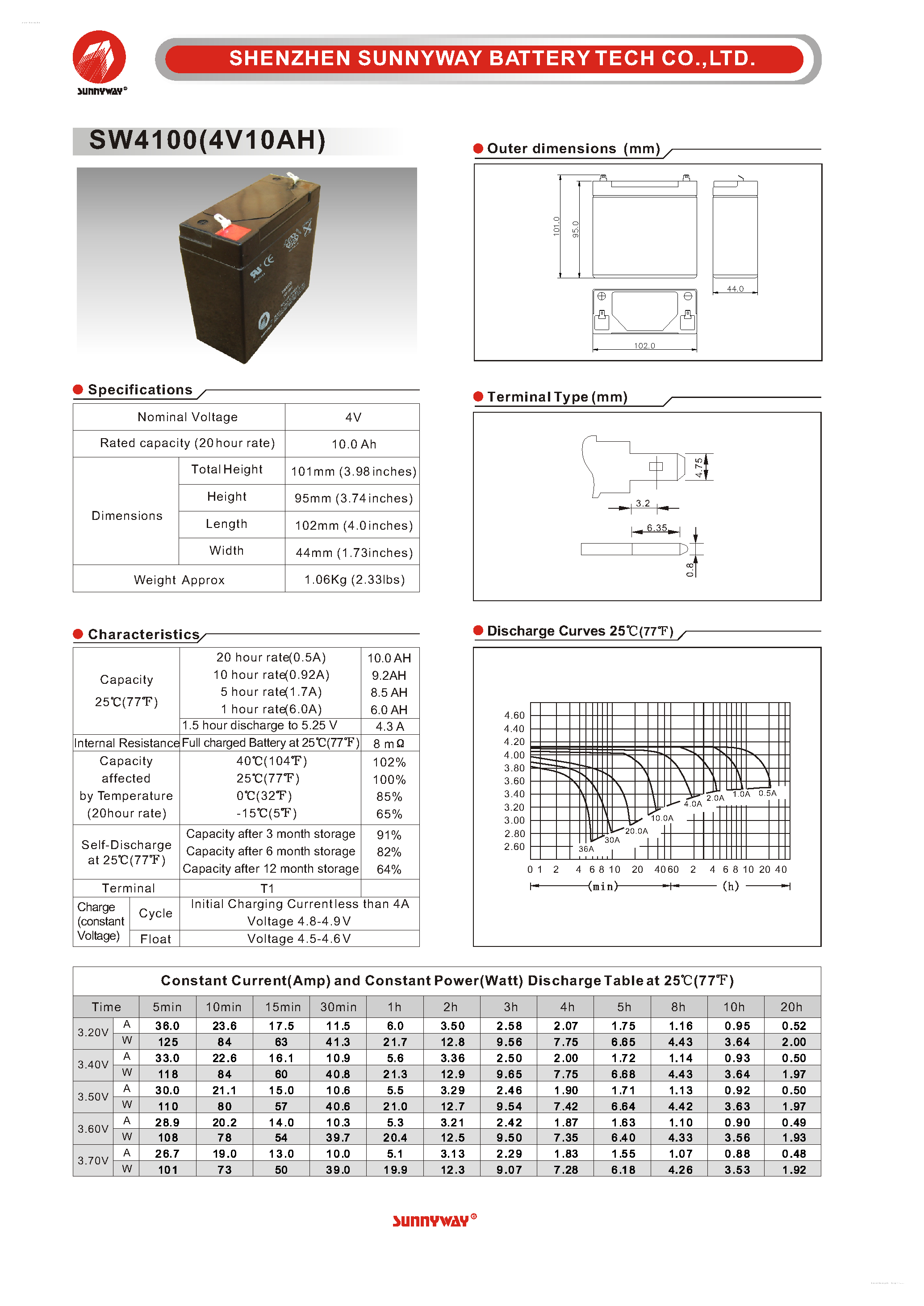 Datasheet SW4100 - General Battery page 1