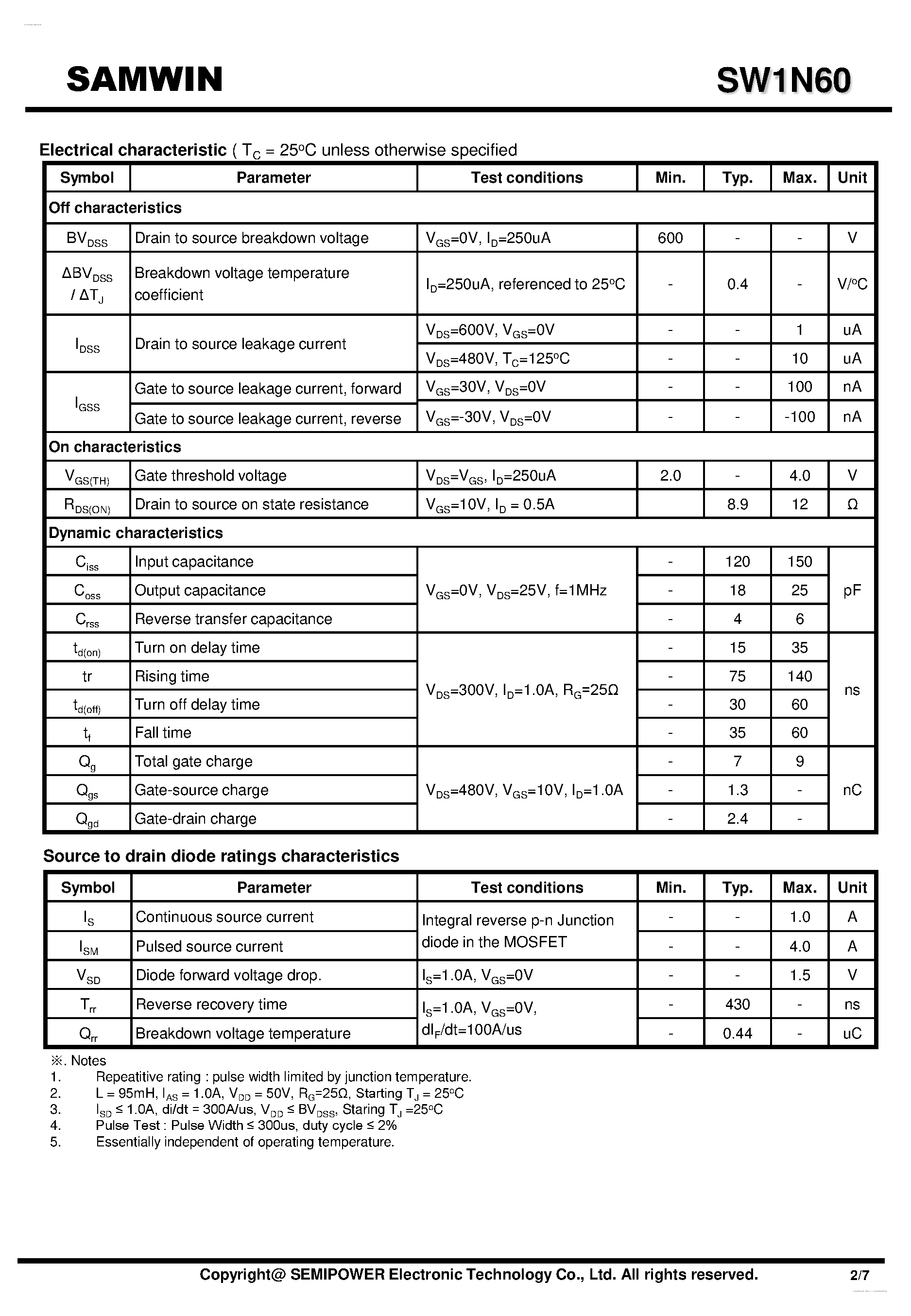 Datasheet SWD1N60 page 2 Datasheet SWD1N60 - N-Channel MOSFET page 2